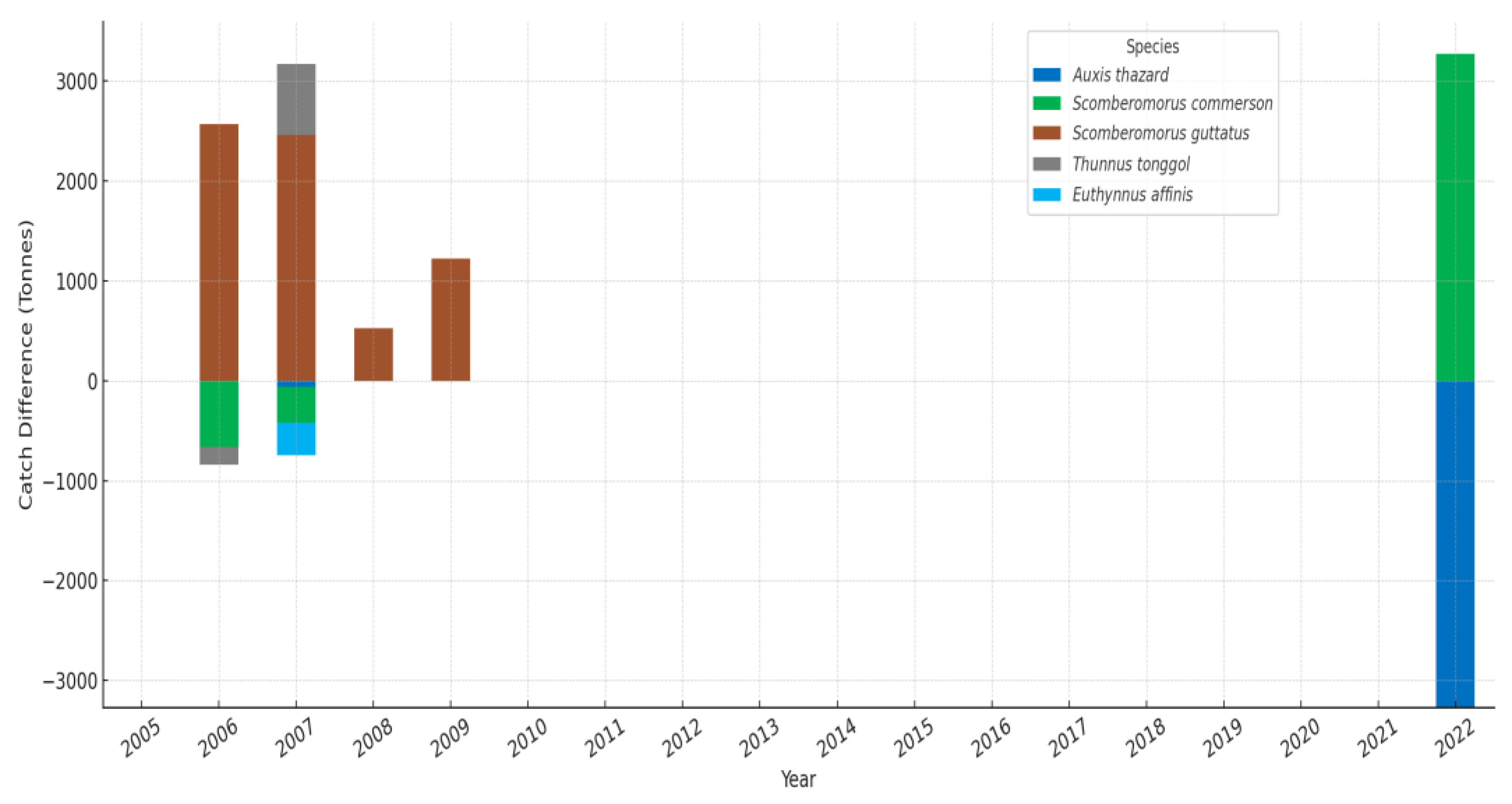 Sustainability 17 07889 g003