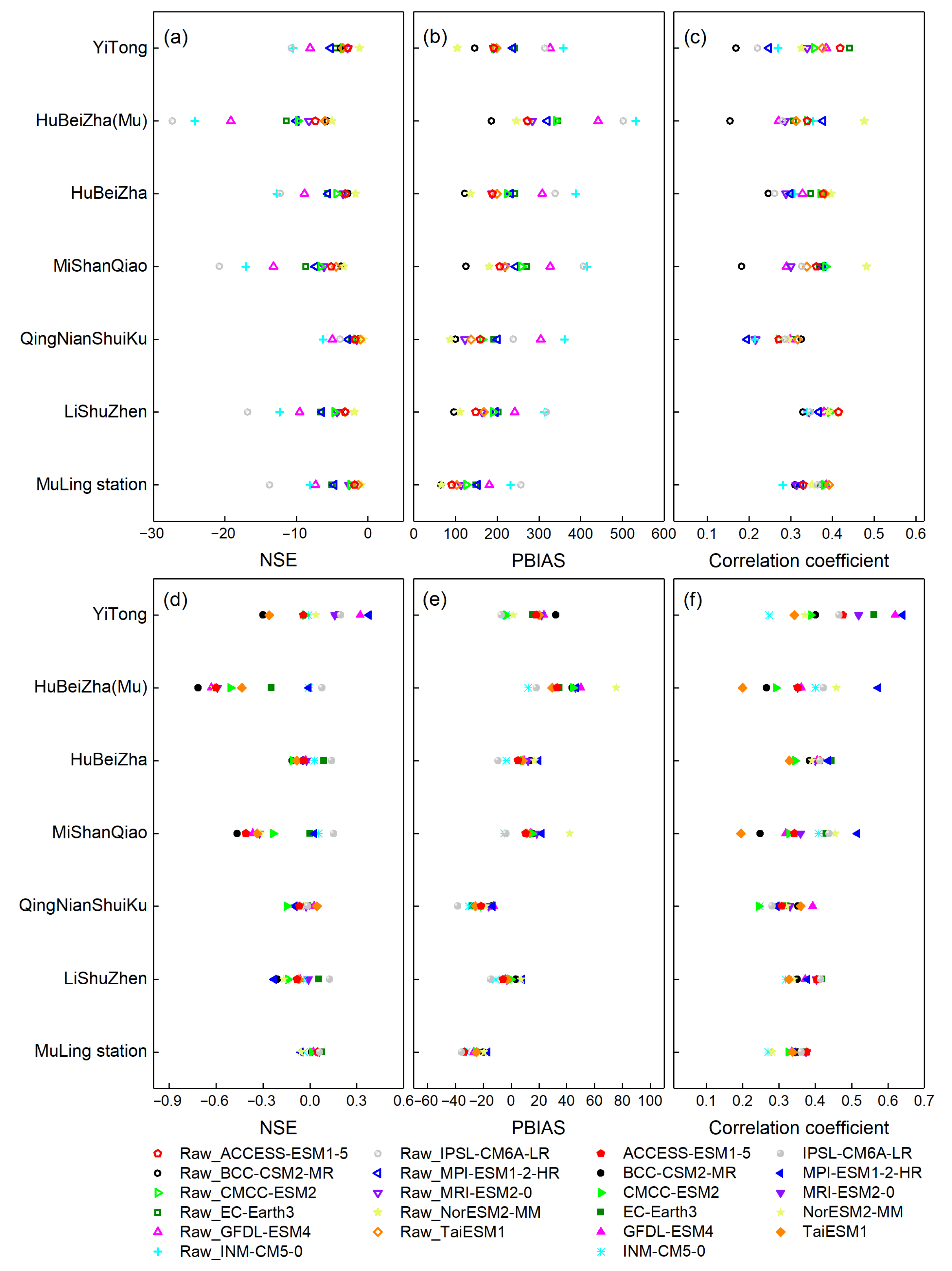 Sustainability 17 07901 g006 Sustainability 17 07901 g006