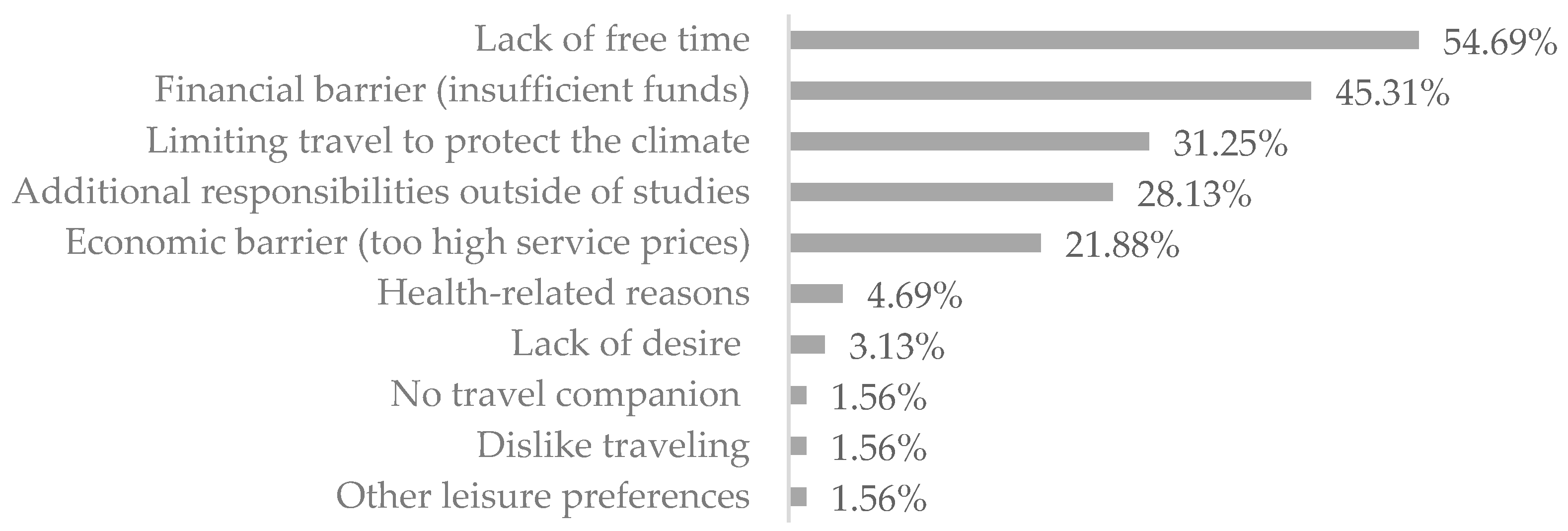 Sustainability 17 07919 g002