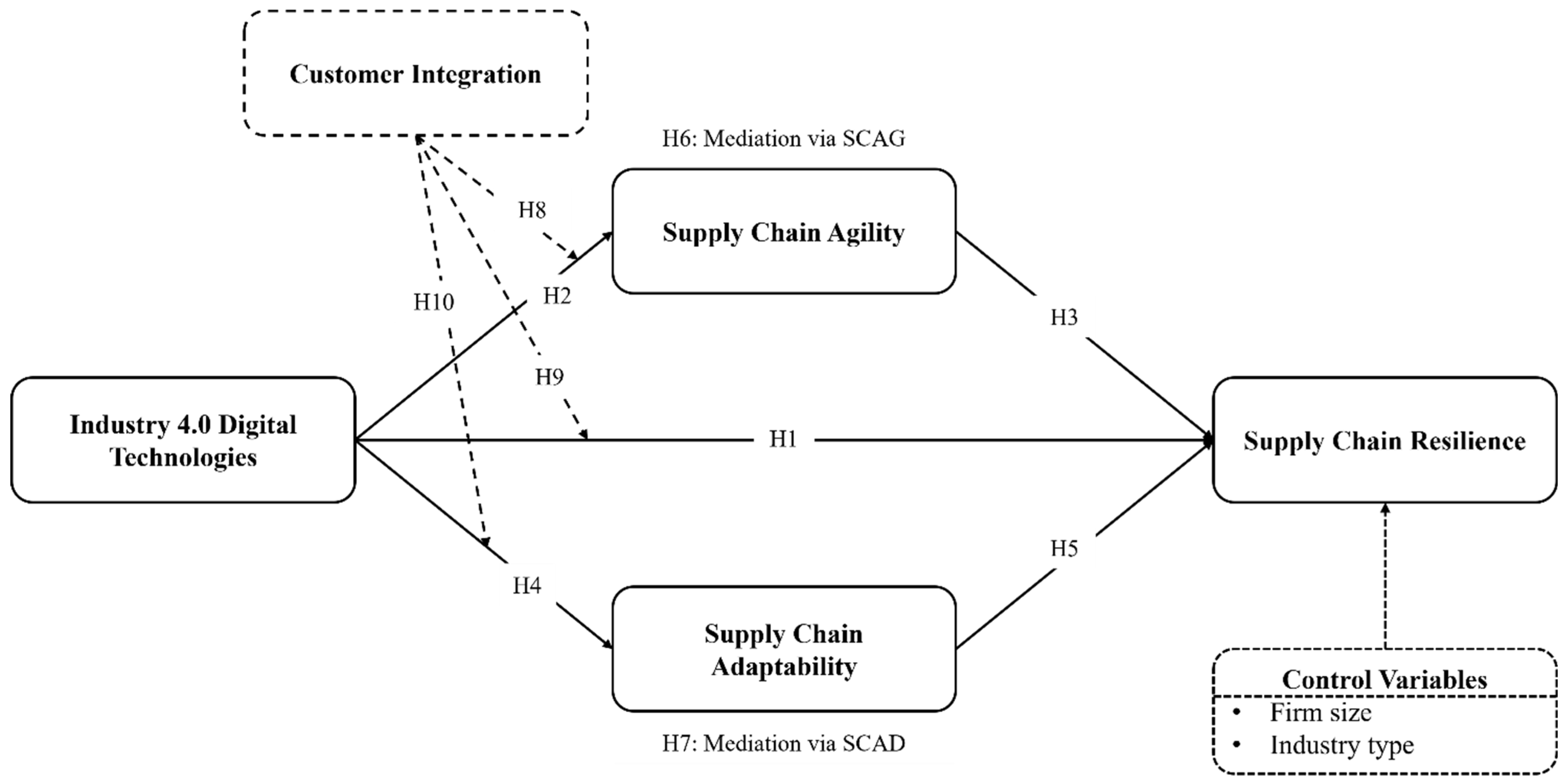 Sustainability 17 07922 g001 Sustainability 17 07922 g001
