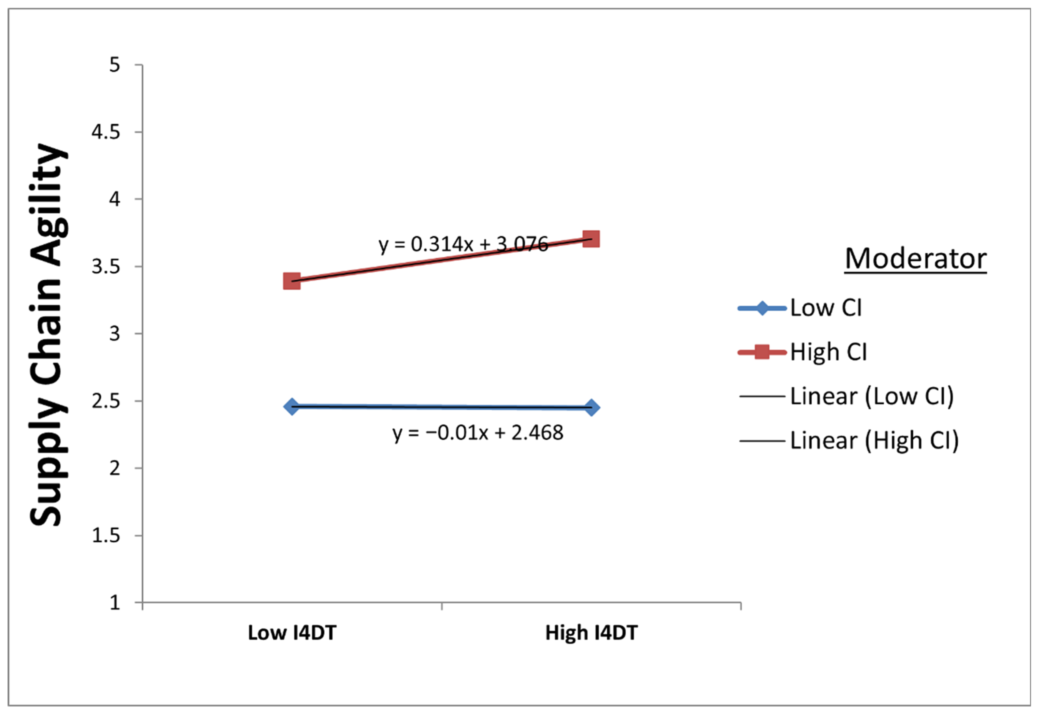 Sustainability 17 07922 g003 Sustainability 17 07922 g003
