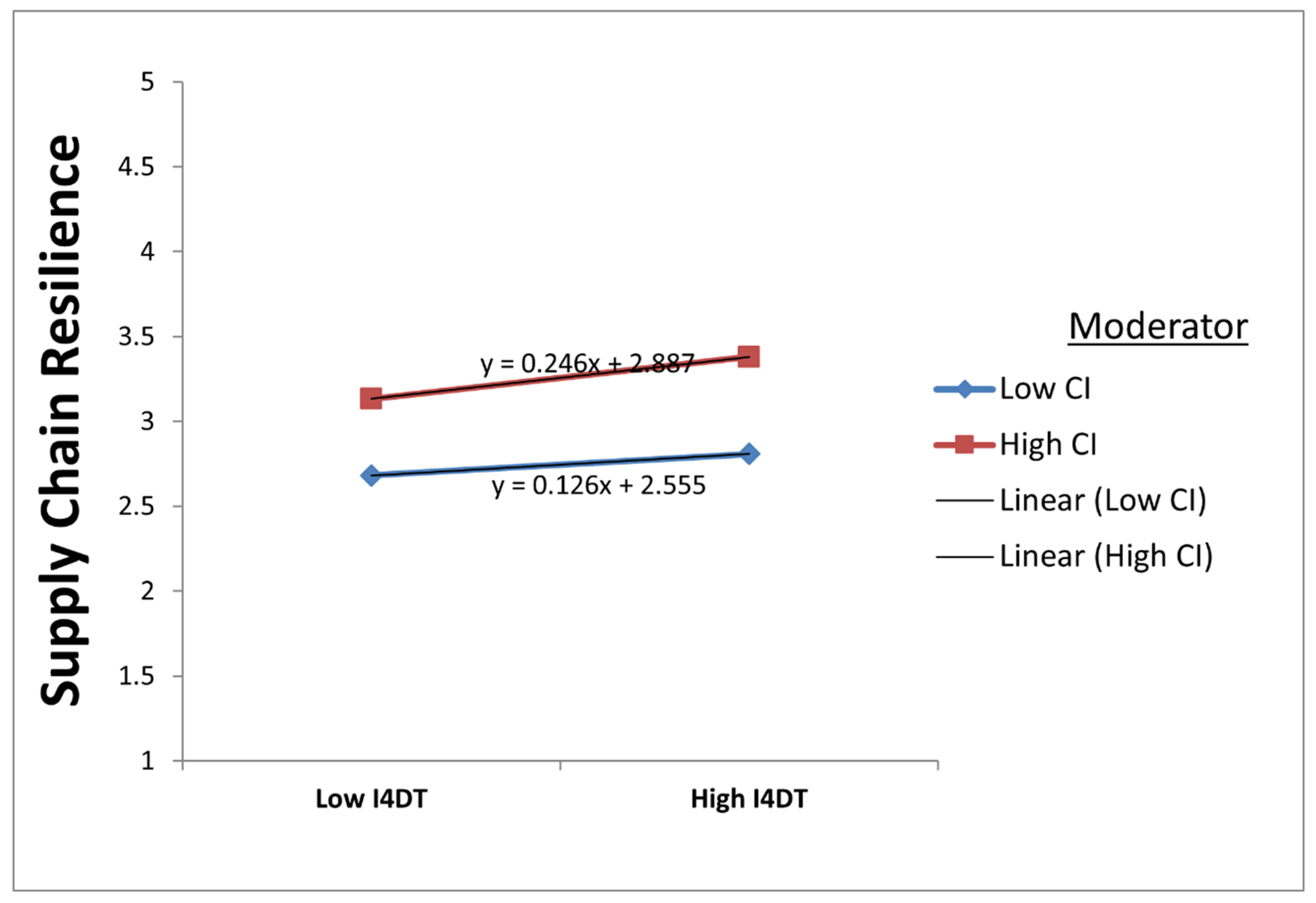 Sustainability 17 07922 g004 Sustainability 17 07922 g004