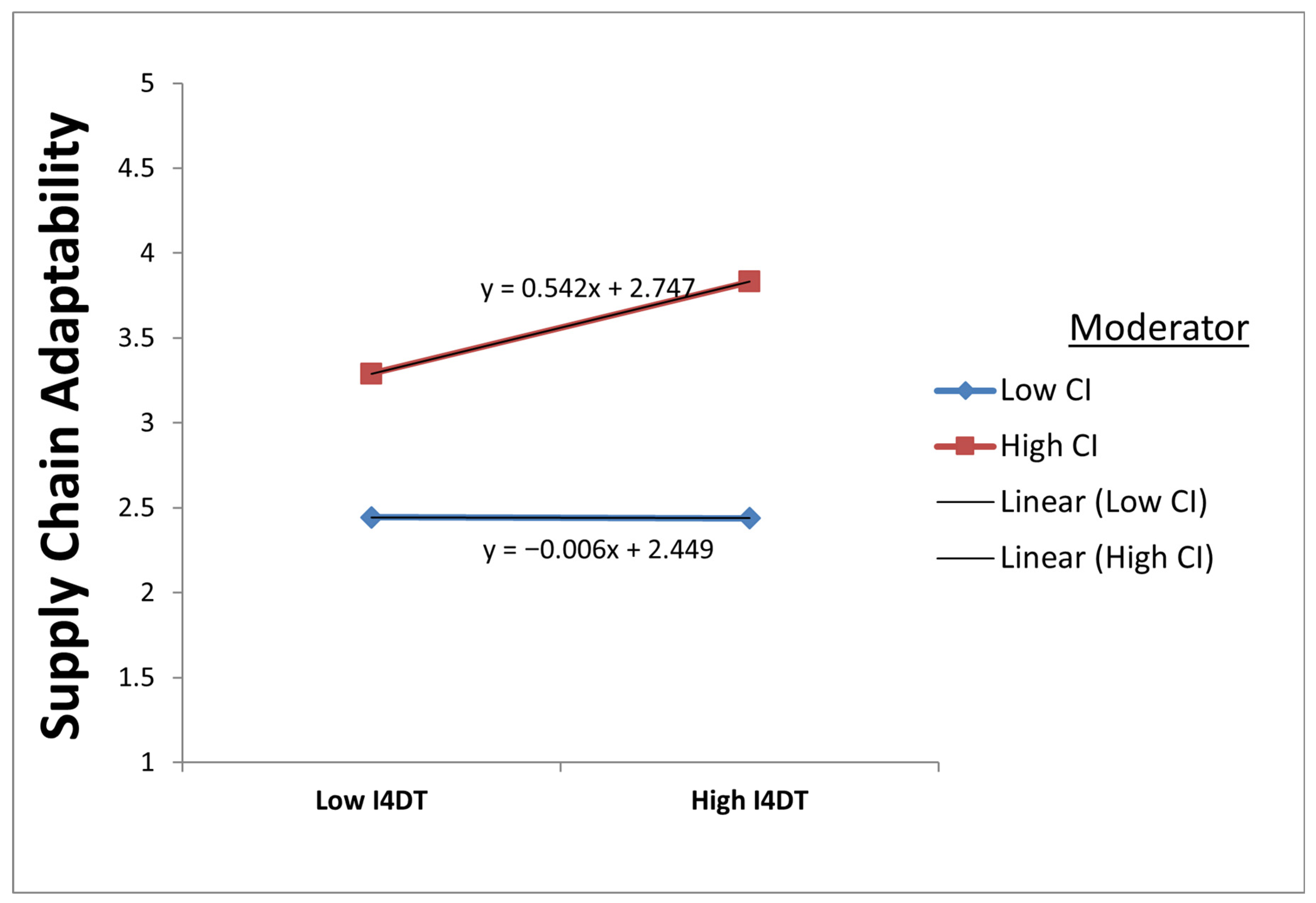 Sustainability 17 07922 g005 Sustainability 17 07922 g005