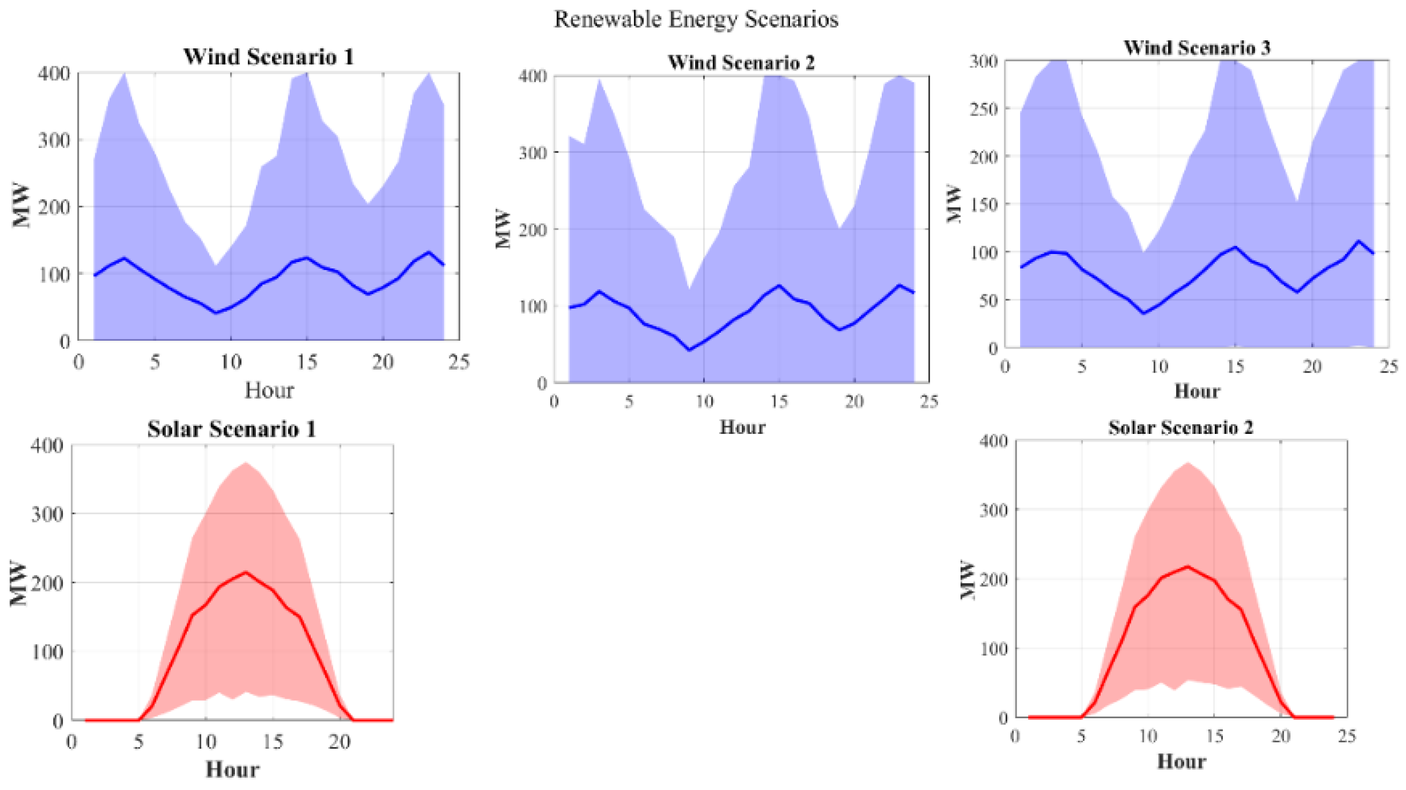 Sustainability 17 07940 g002