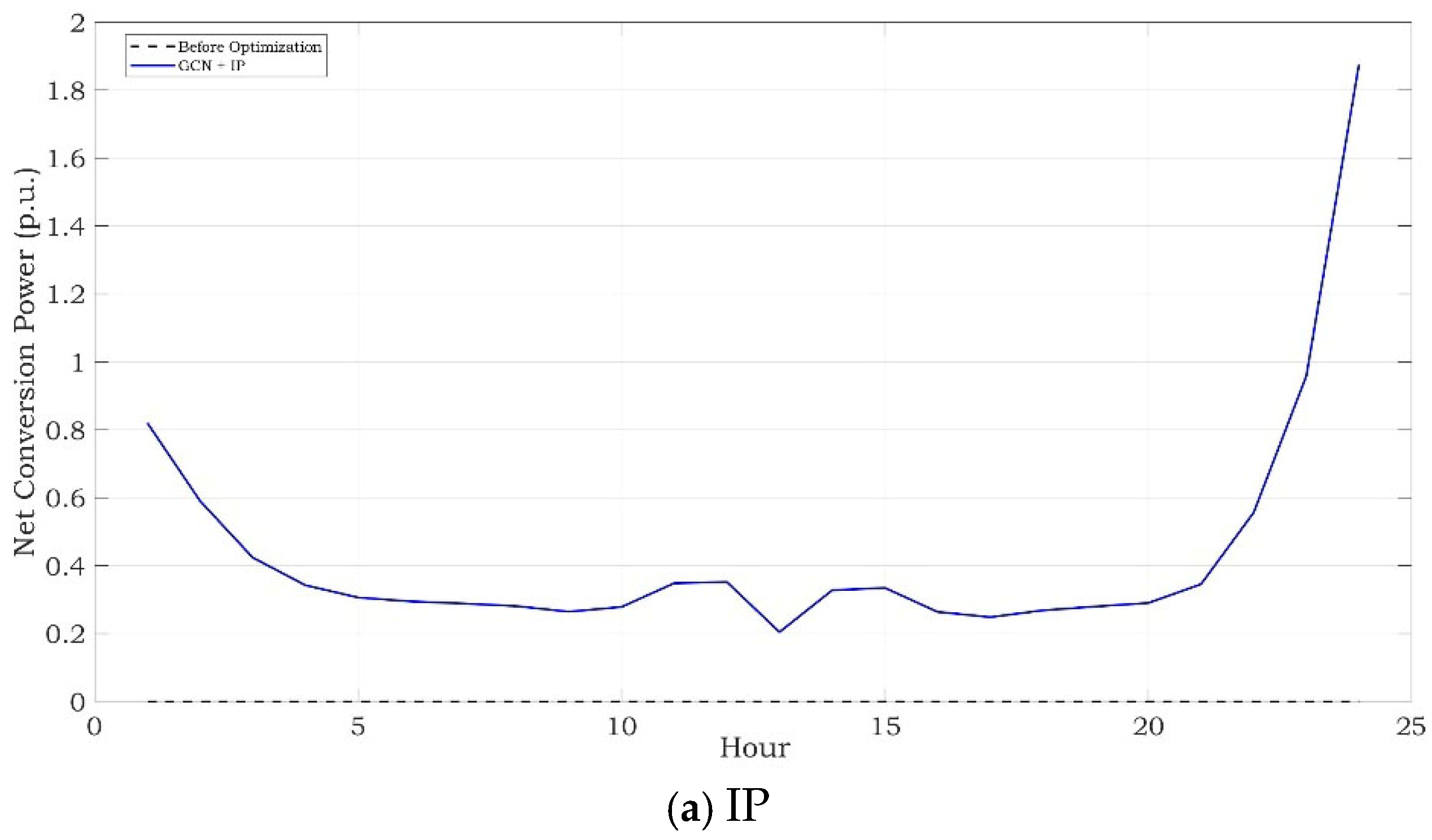Sustainability 17 07940 g006a