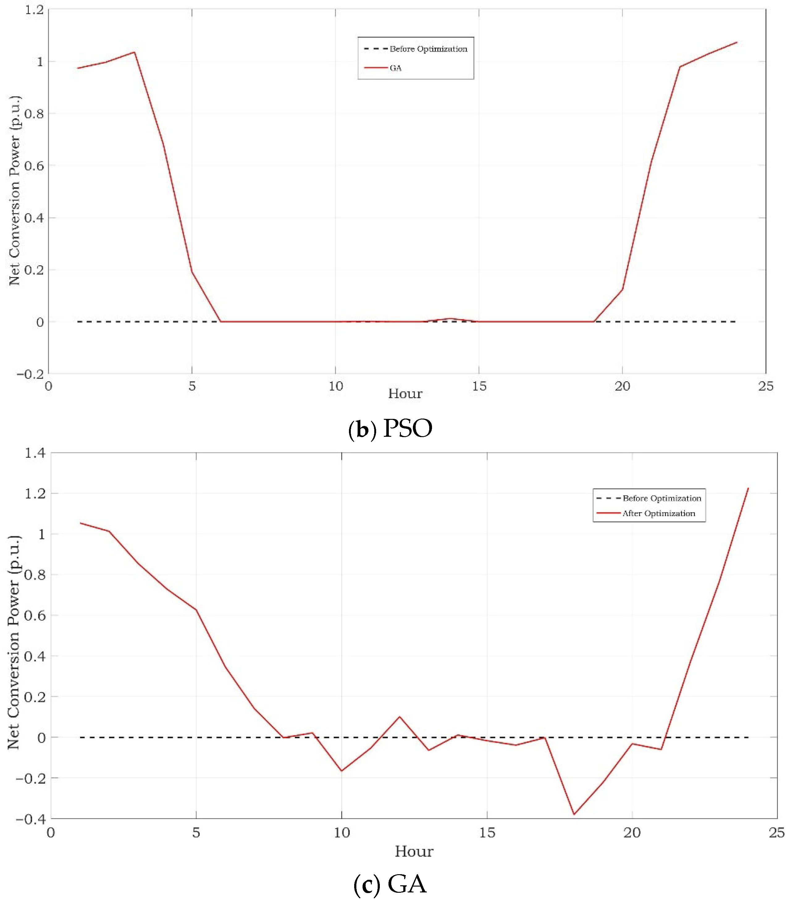 Sustainability 17 07940 g006b