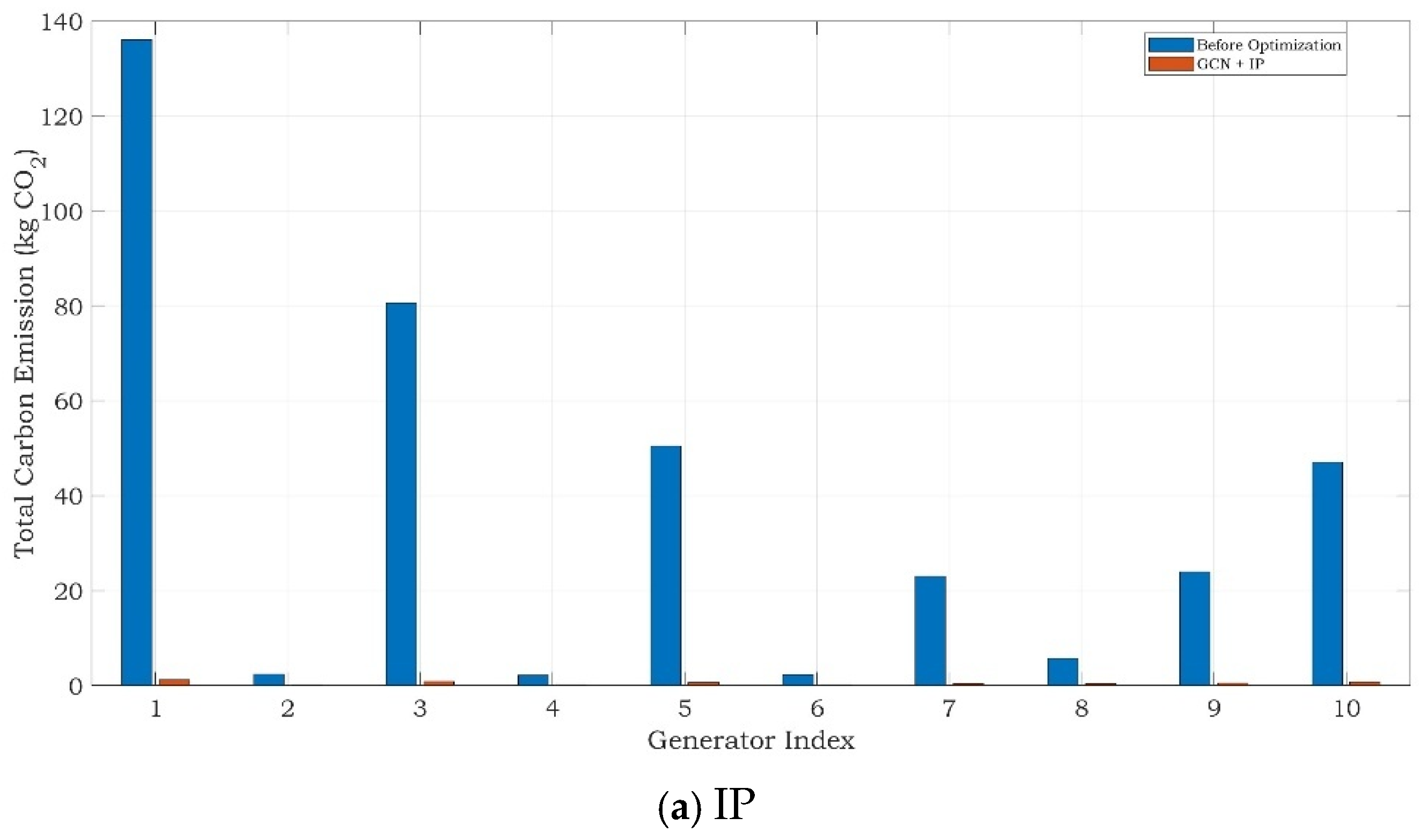 Sustainability 17 07940 g007a