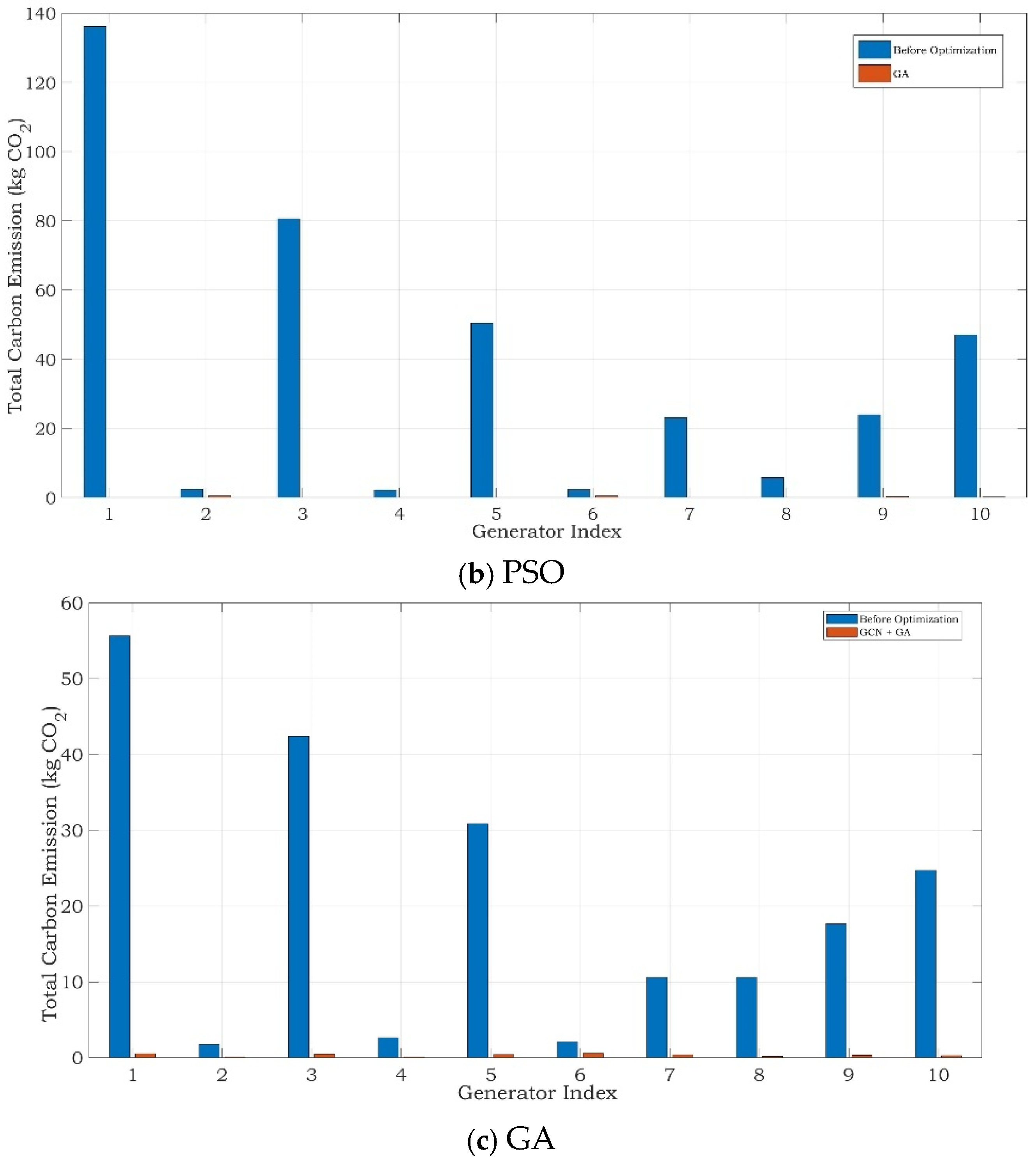 Sustainability 17 07940 g007b