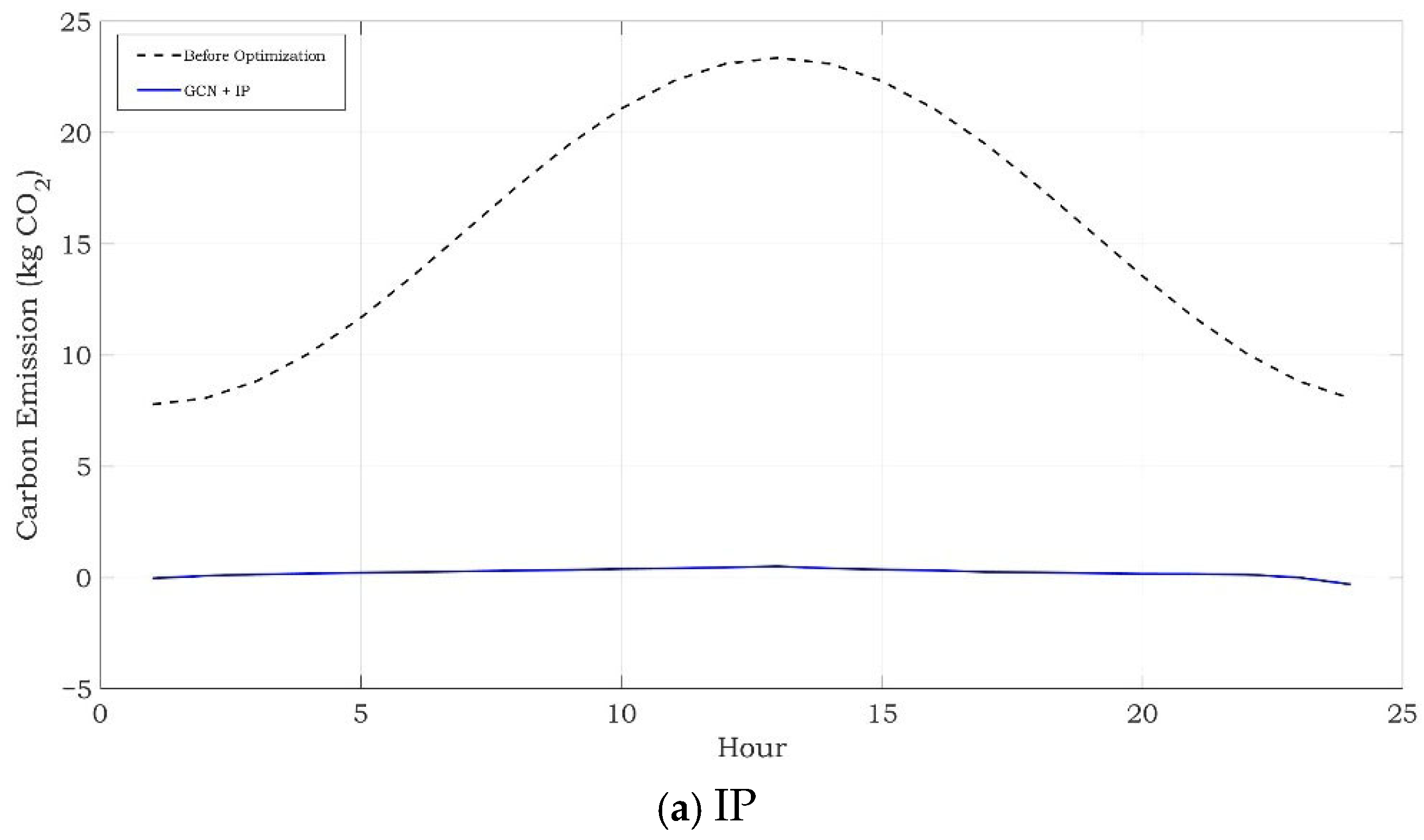 Sustainability 17 07940 g008a