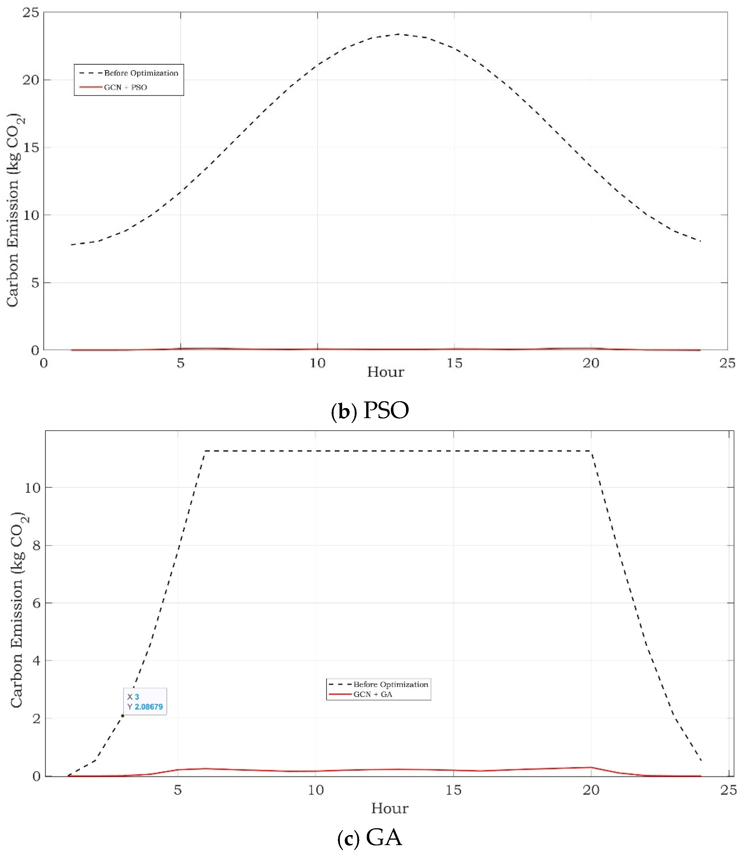 Sustainability 17 07940 g008b