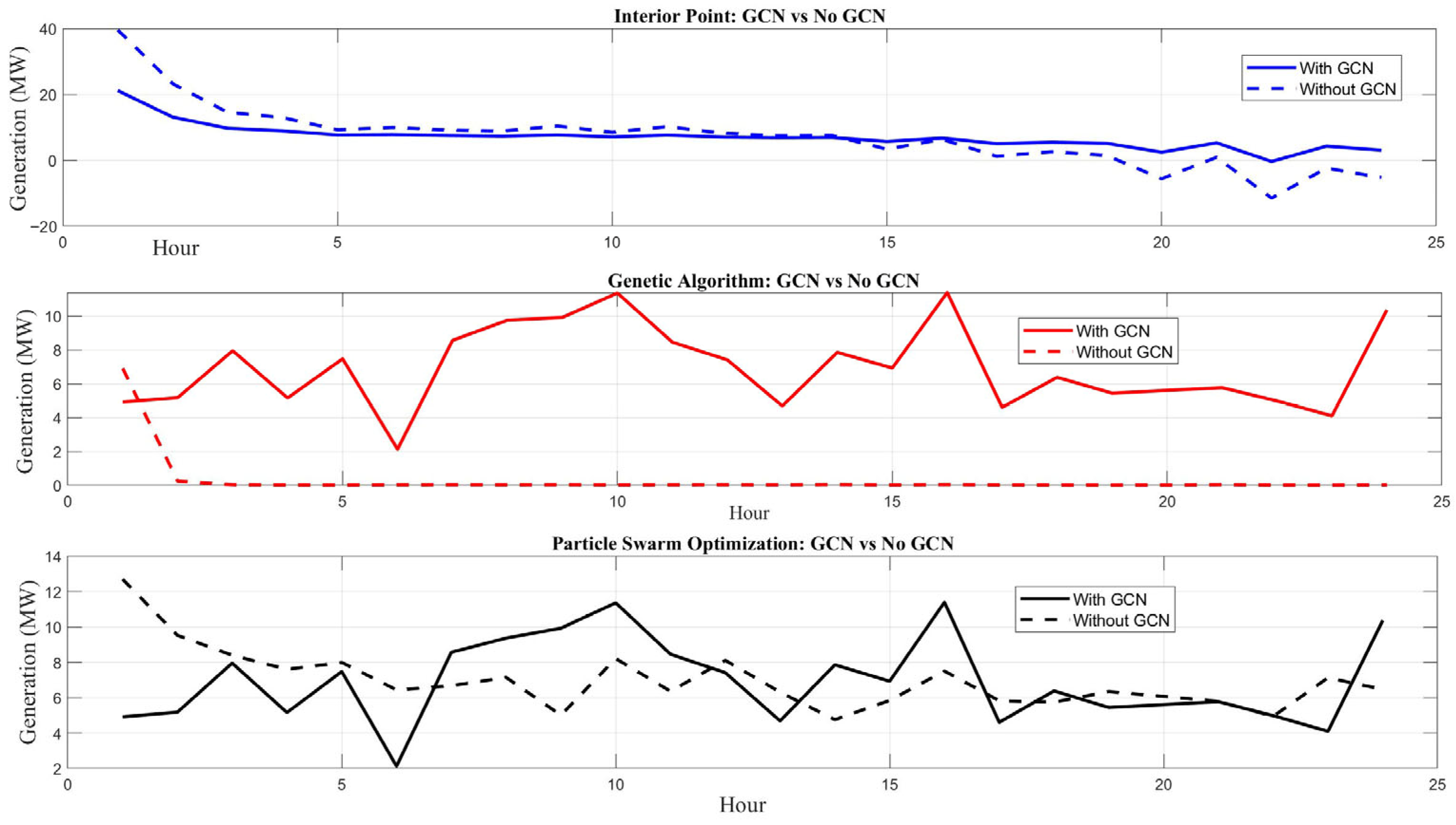 Sustainability 17 07940 g009