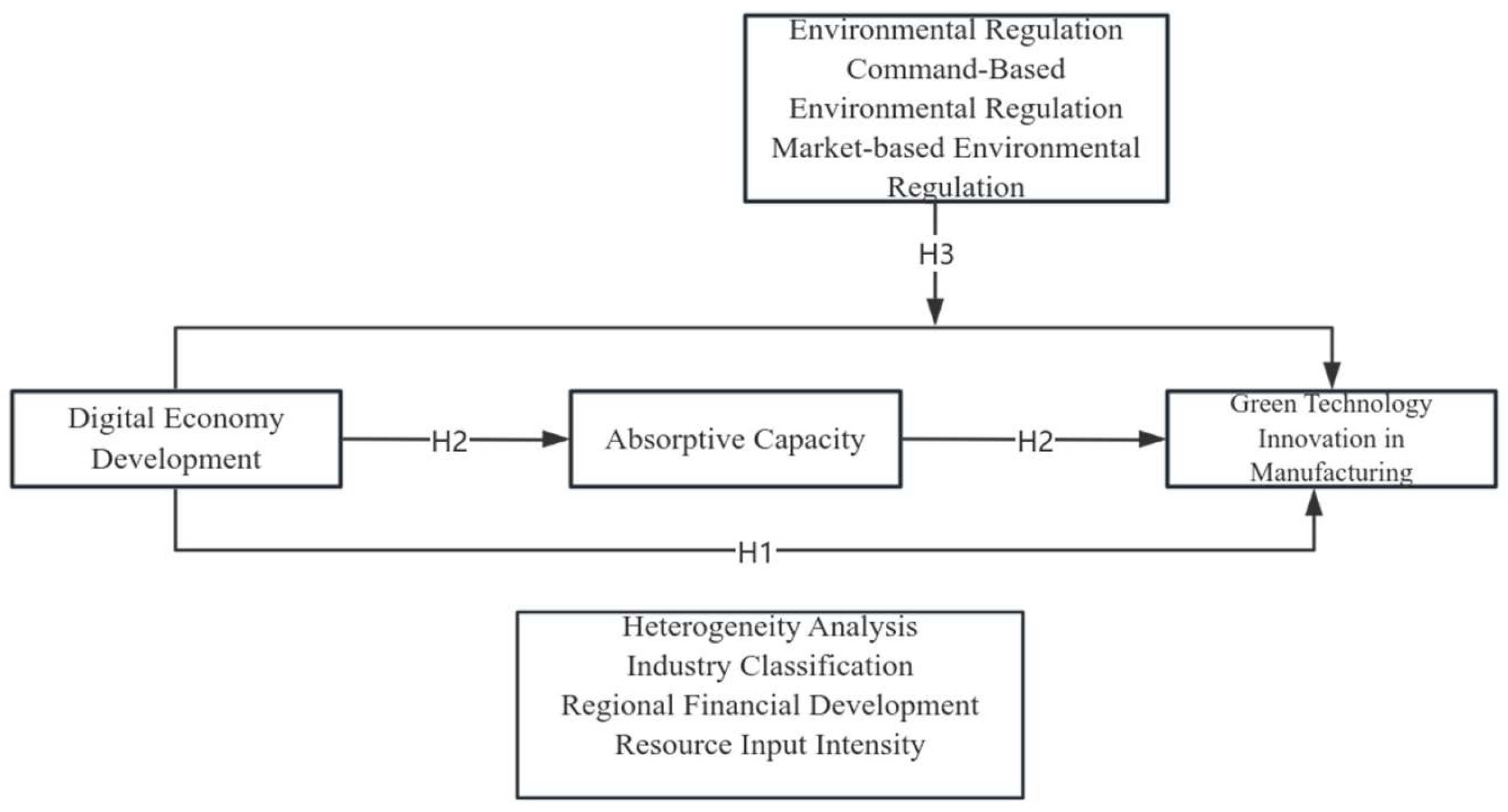 Sustainability 17 07955 g001