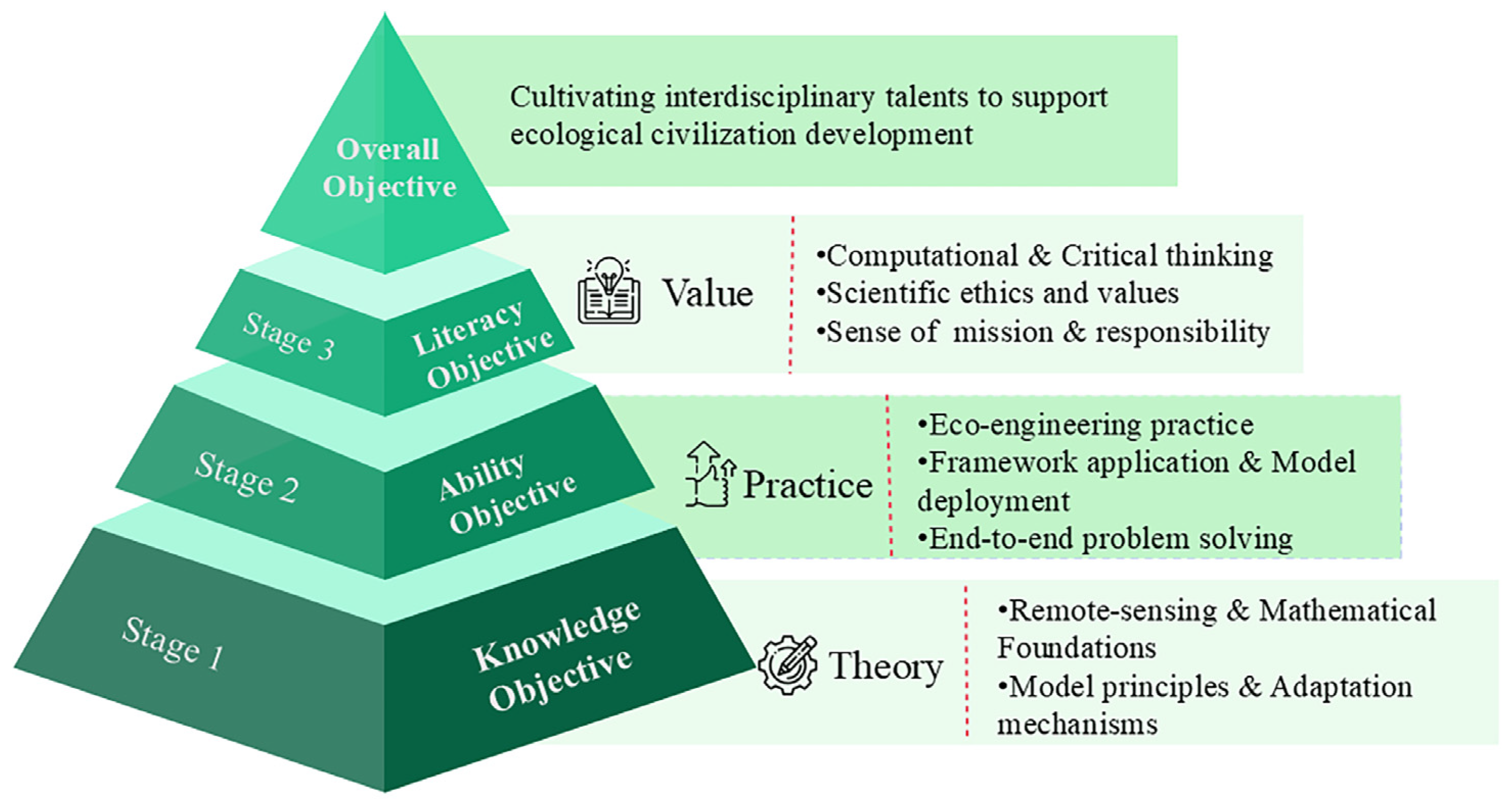 Sustainability 17 07958 g002