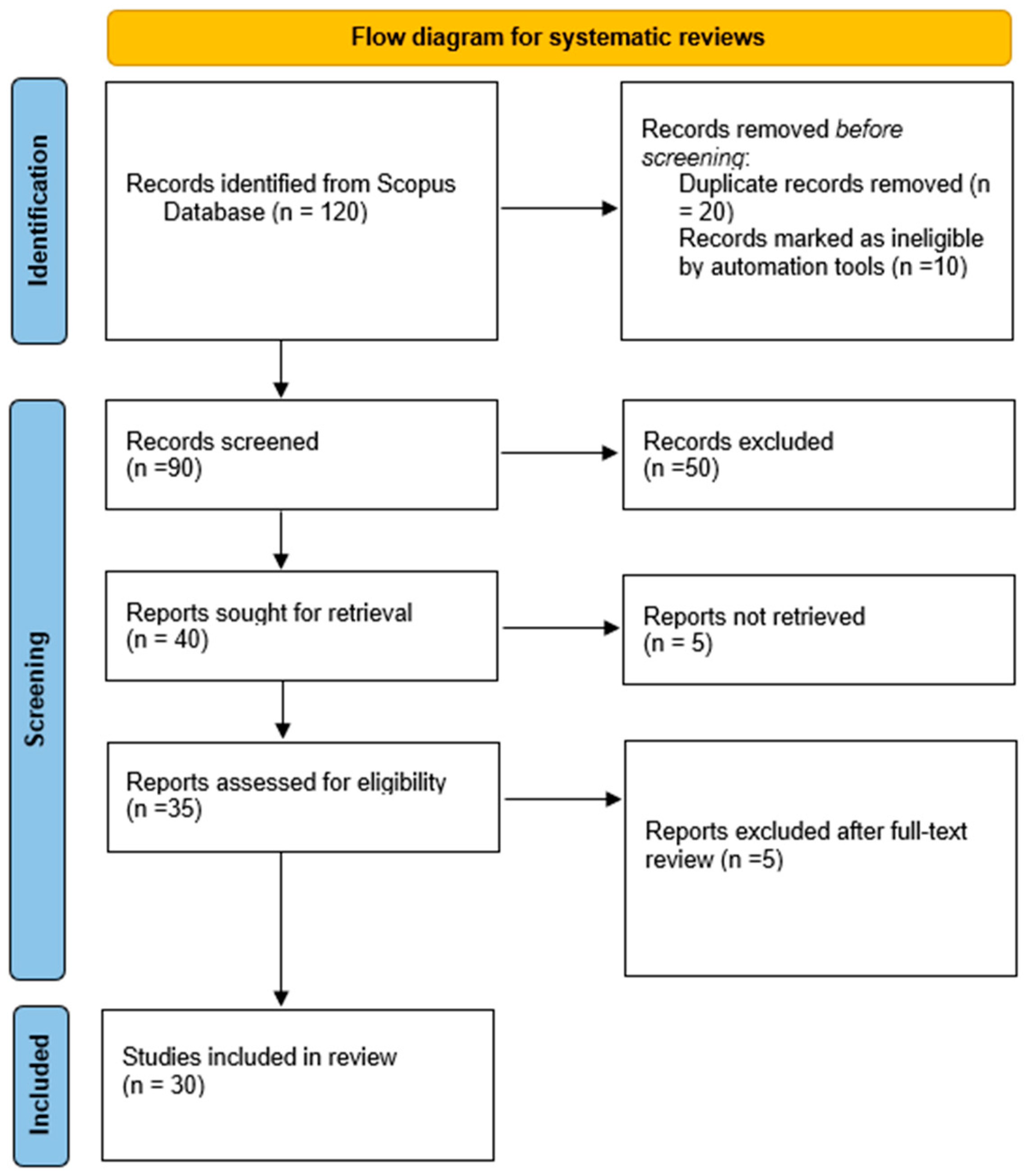 Sustainability 17 07962 g001
