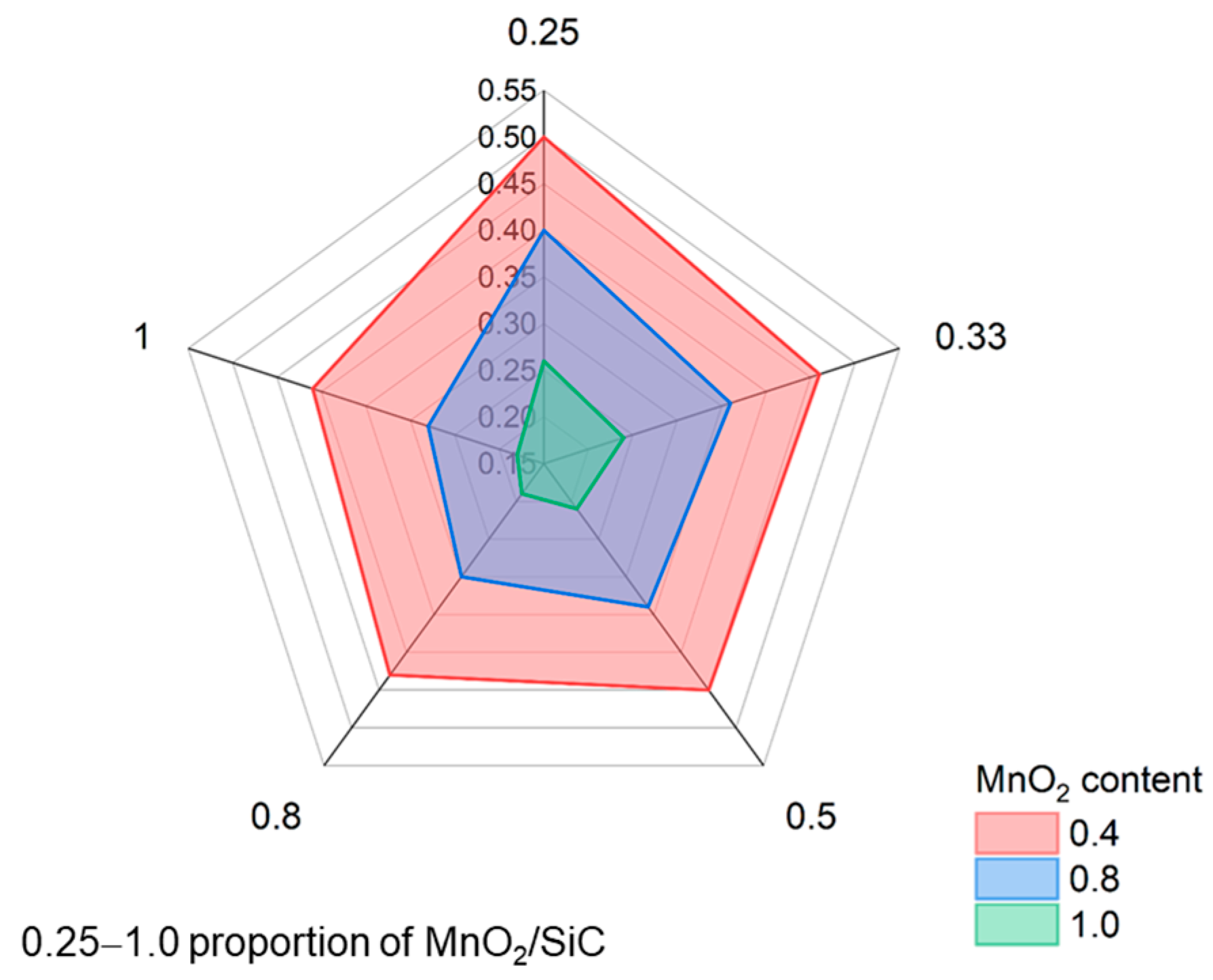 Sustainability 17 07966 g006