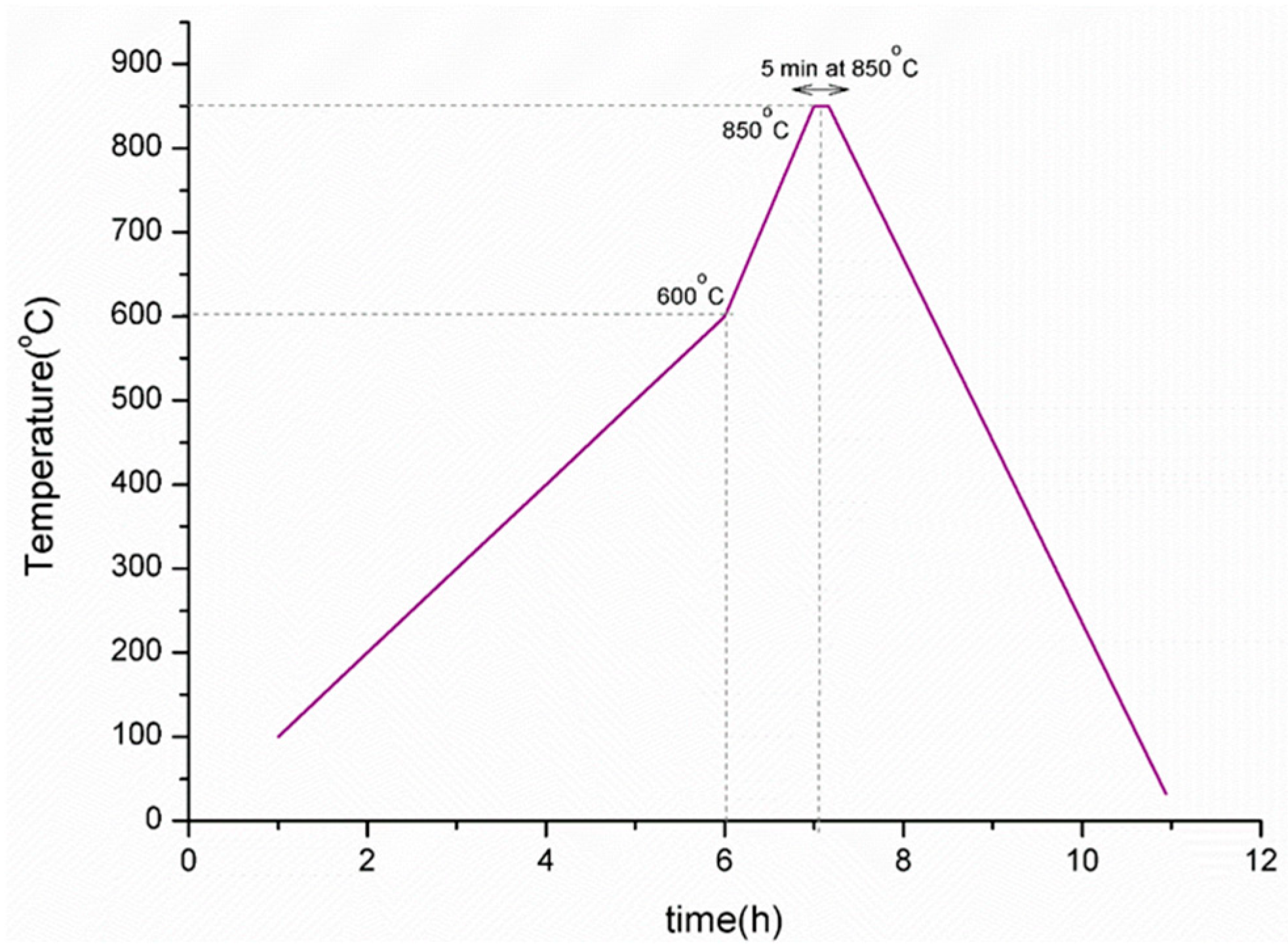 Sustainability 17 07966 g008