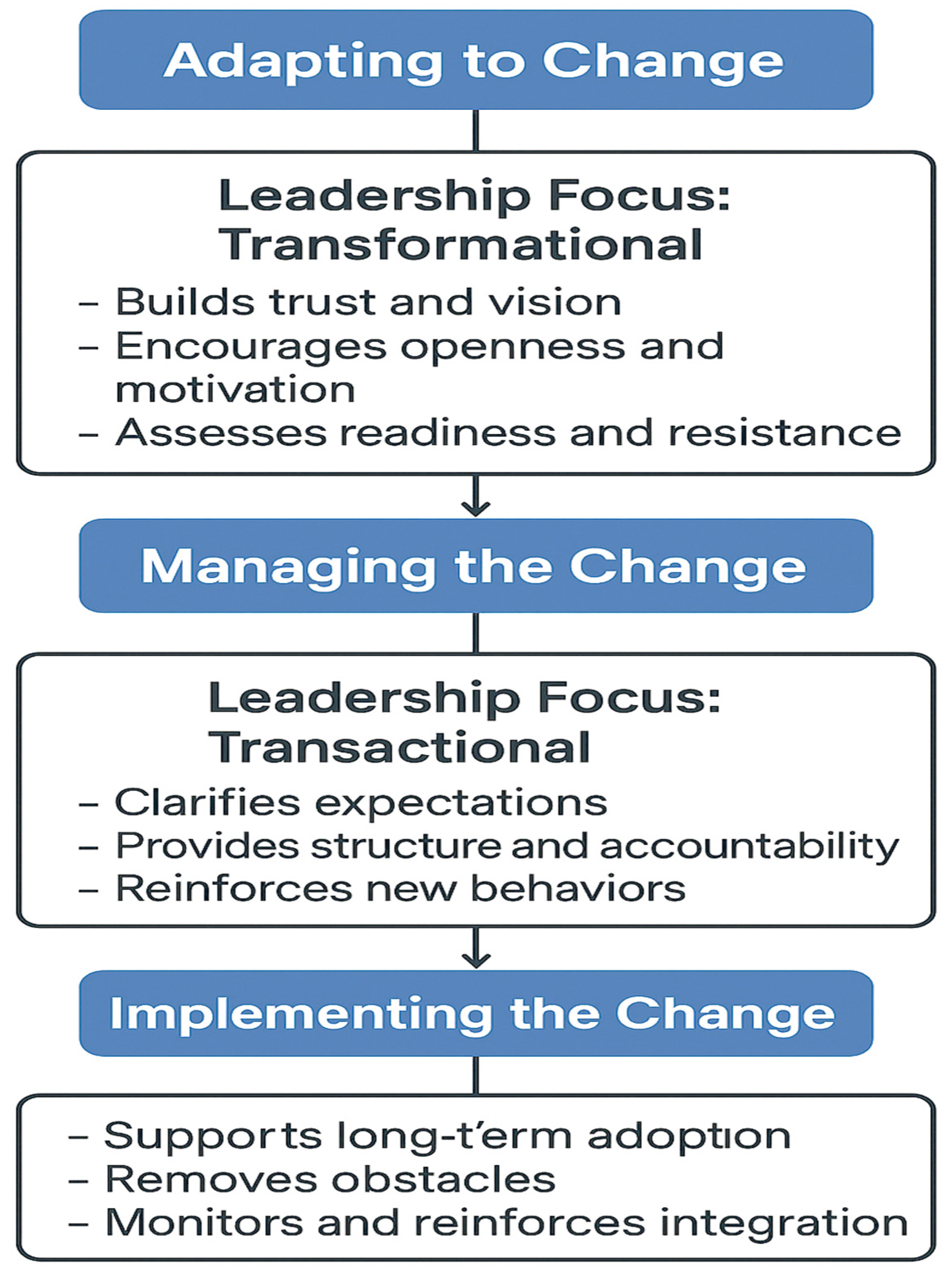 Sustainability 17 07973 g003