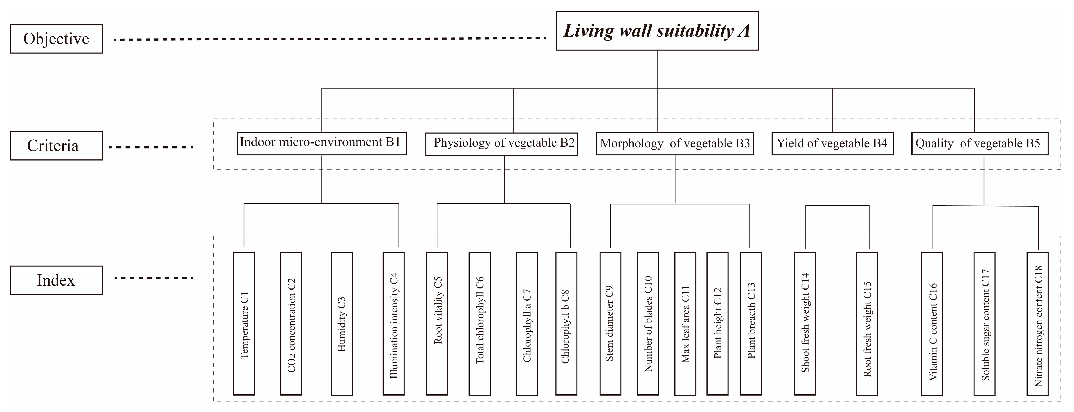 Sustainability 17 07984 g004 Sustainability 17 07984 g004