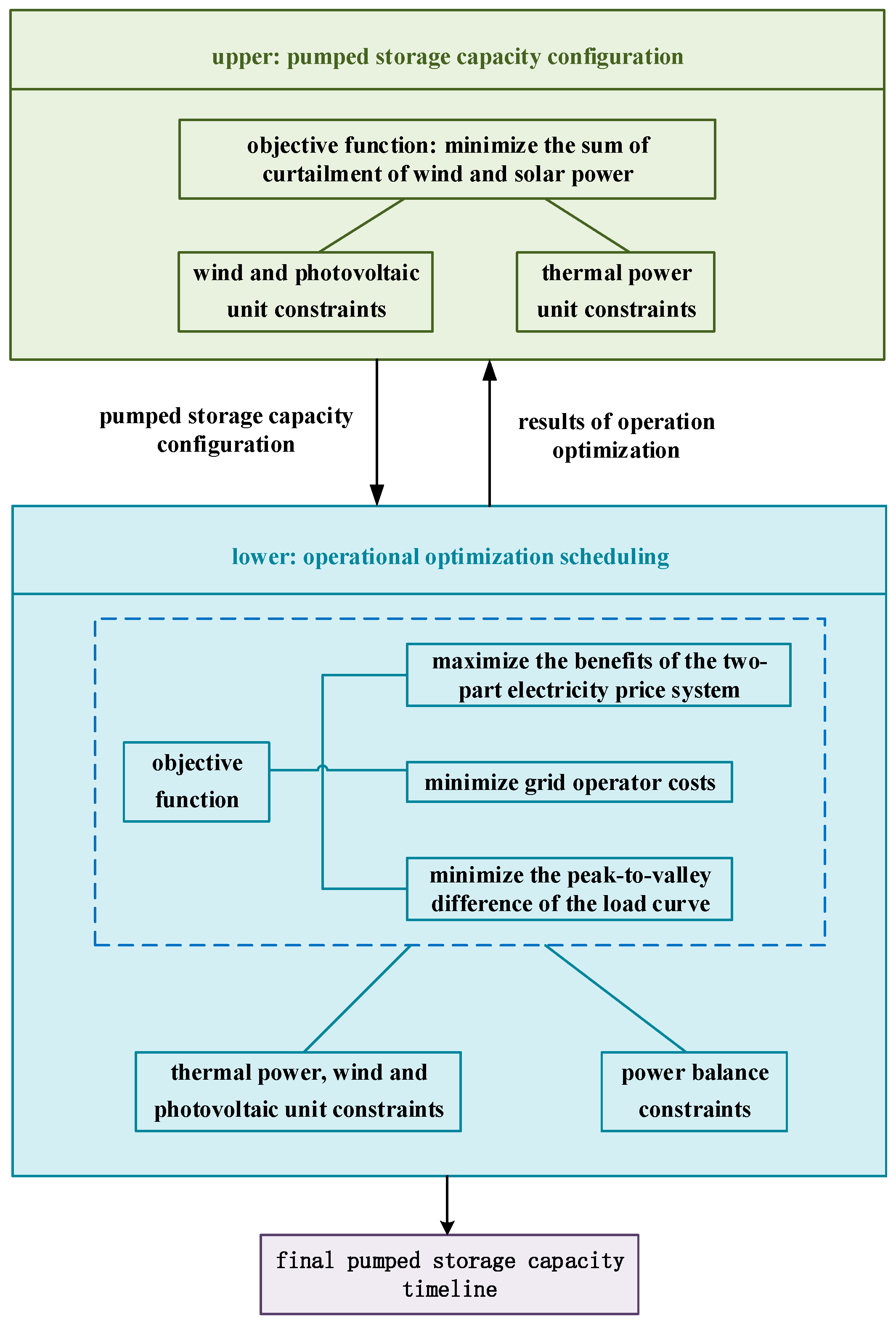 Sustainability 17 07990 g002
