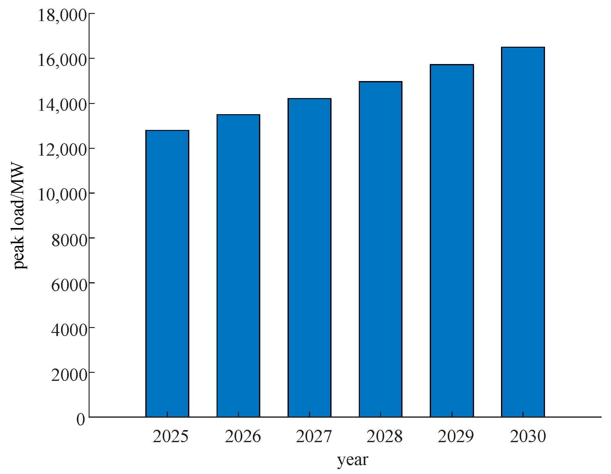 Sustainability 17 07990 g004