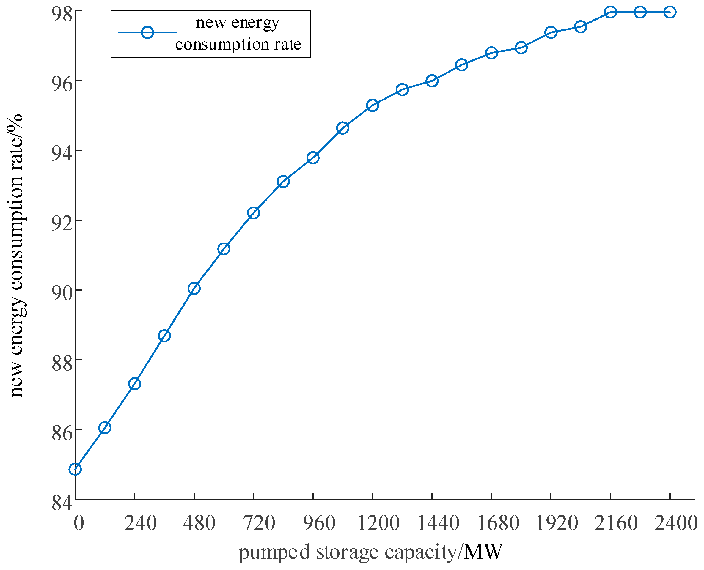 Sustainability 17 07990 g005