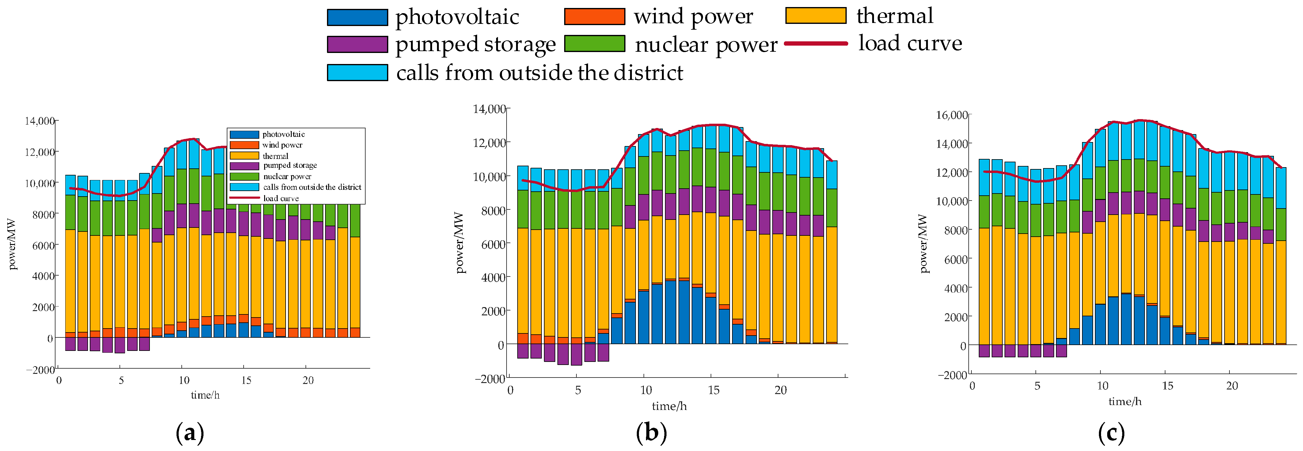 Sustainability 17 07990 g006