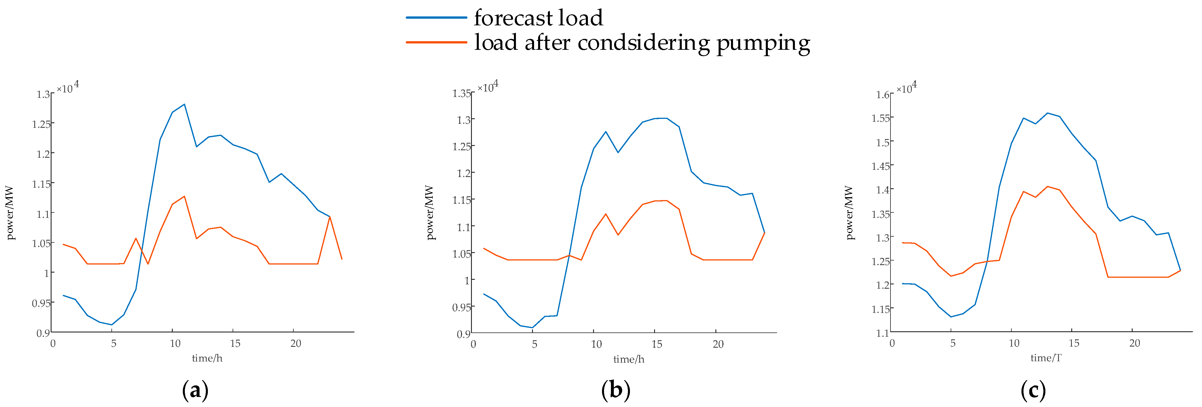 Sustainability 17 07990 g007
