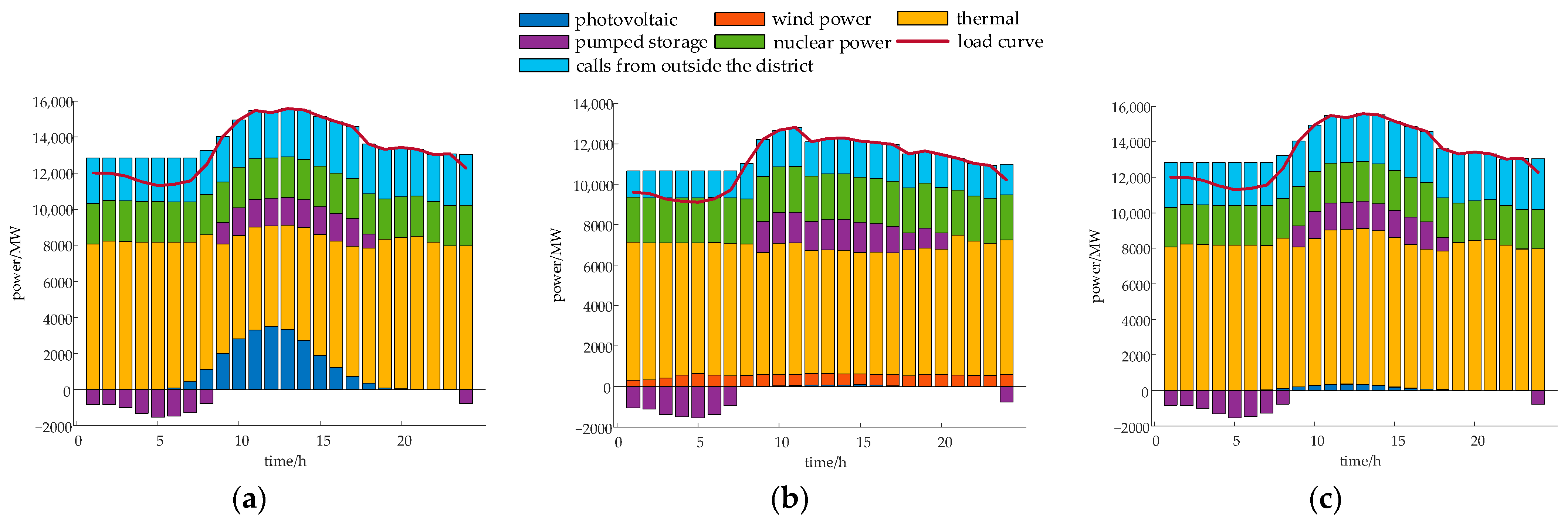 Sustainability 17 07990 g009