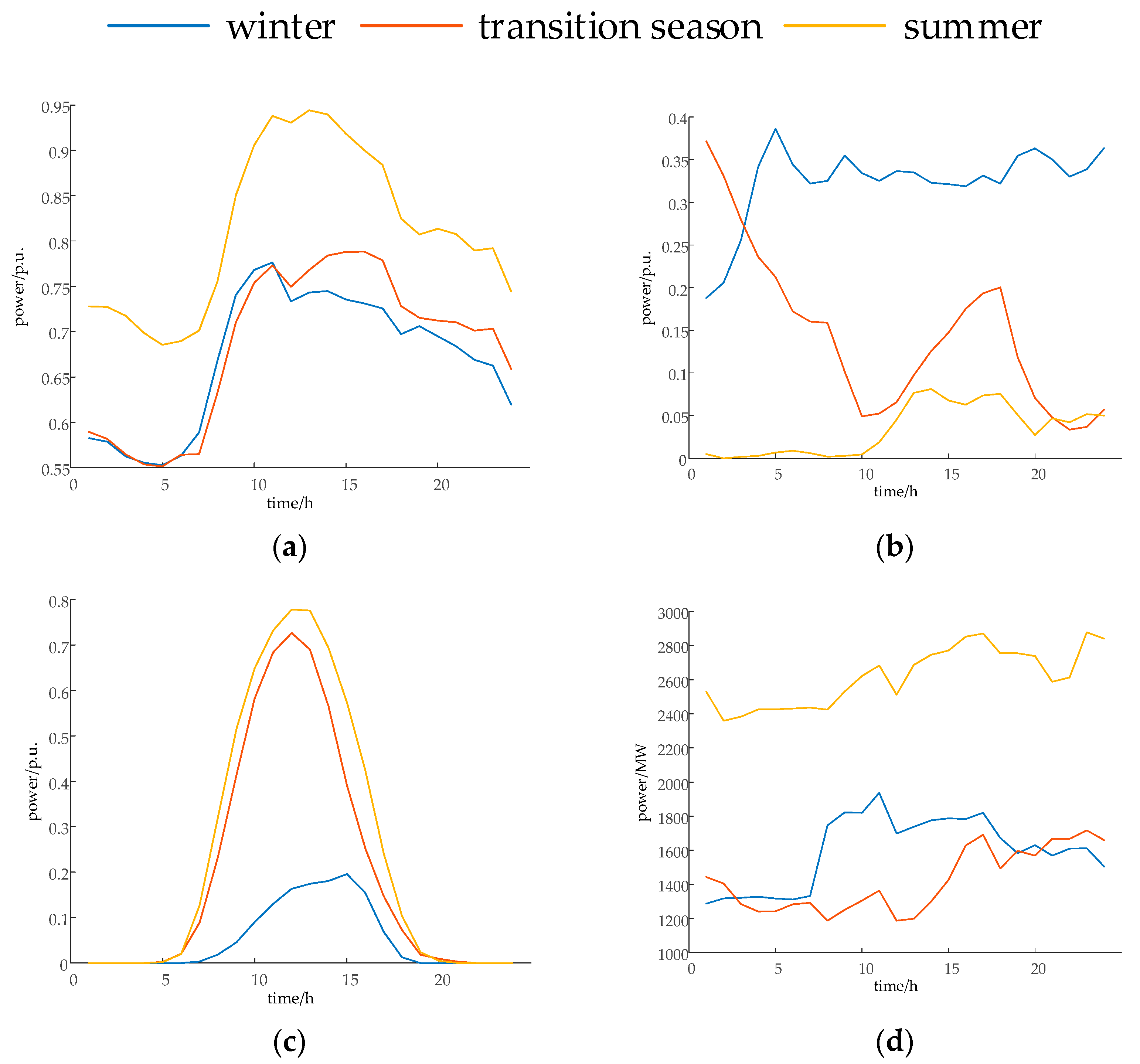 Sustainability 17 07990 g0a1