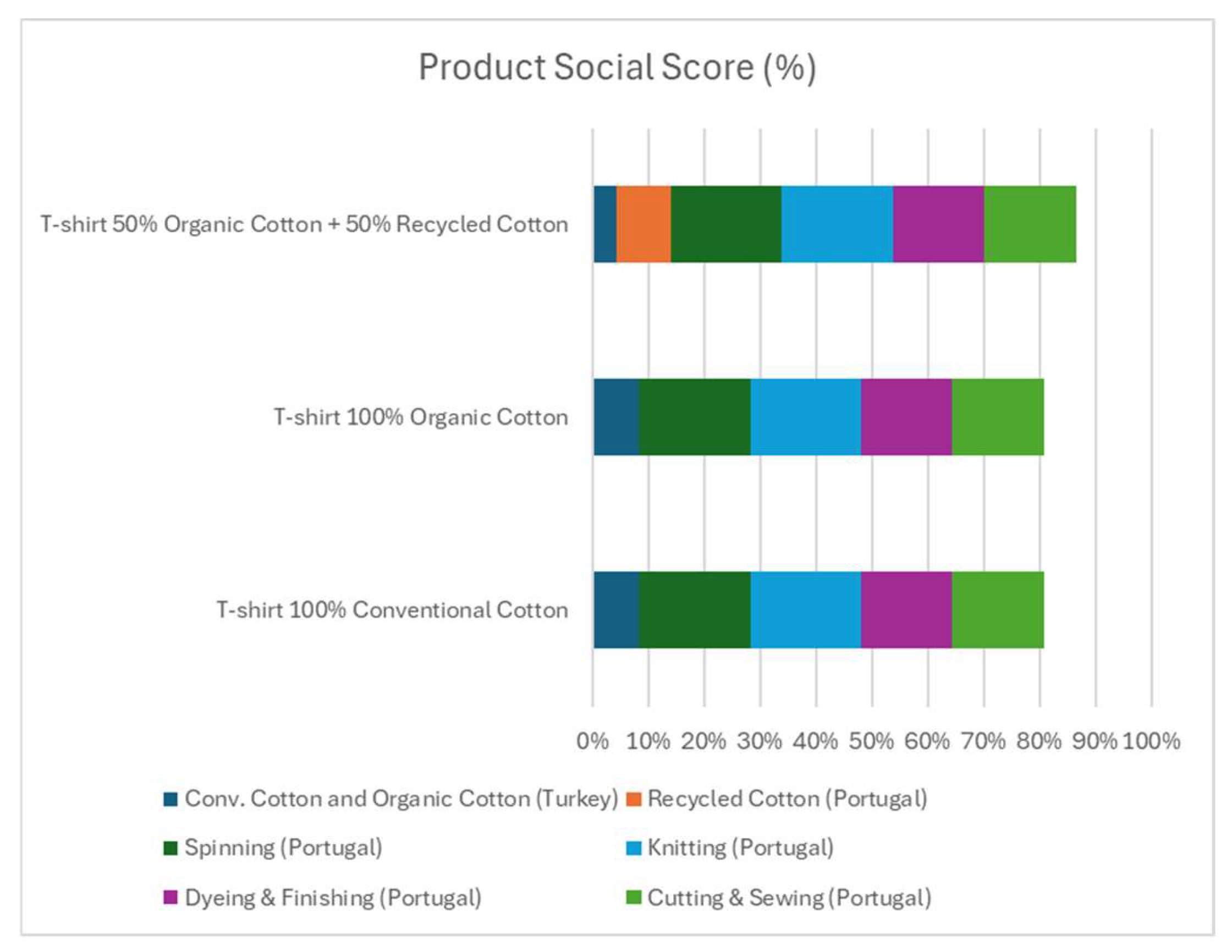 Sustainability 17 08004 g002