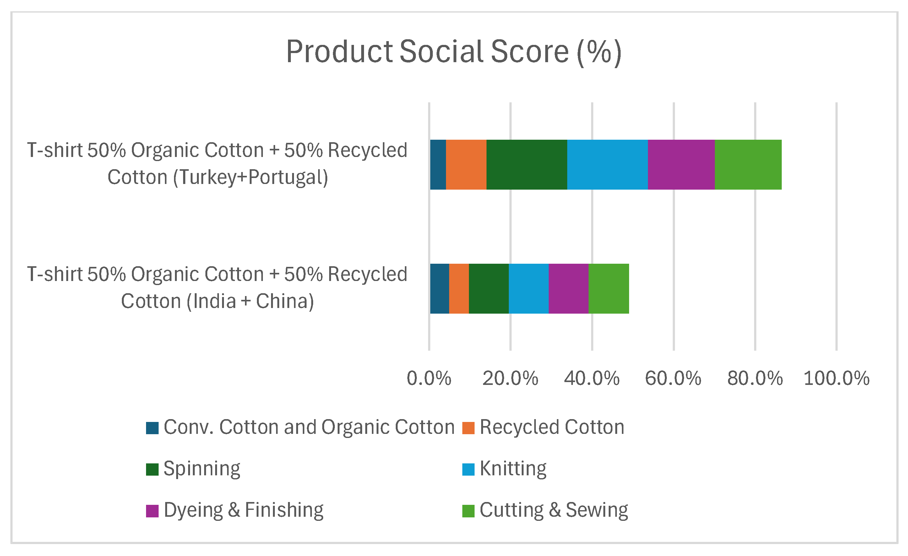 Sustainability 17 08004 g003