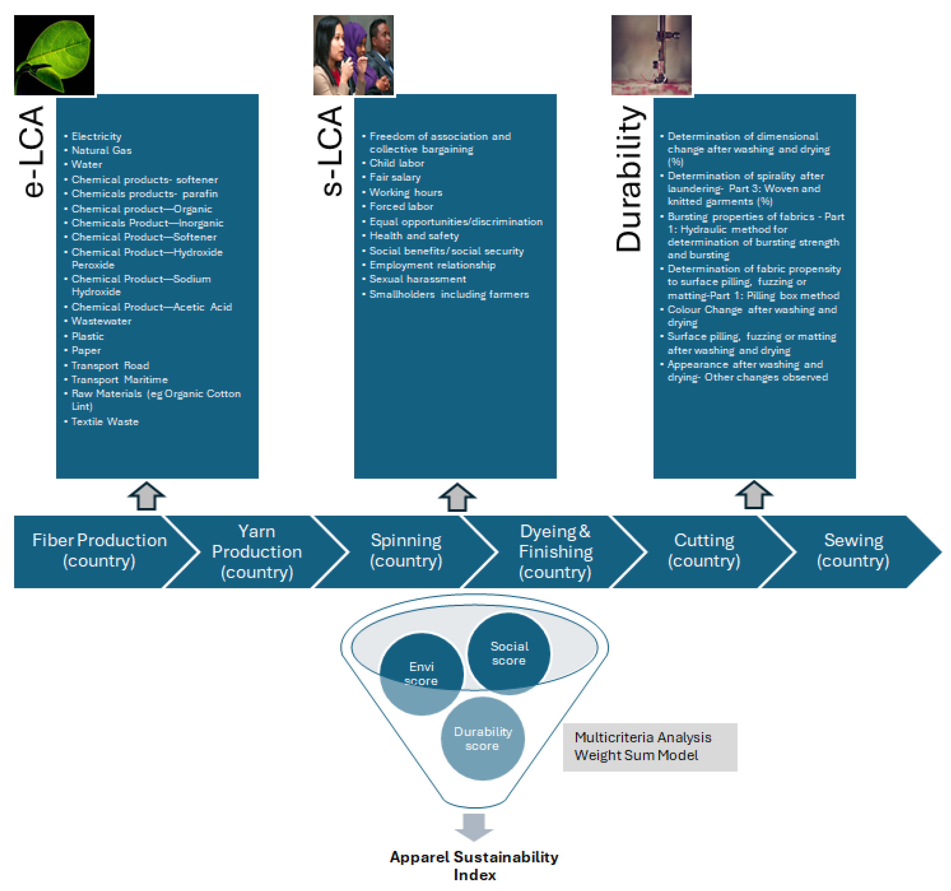 Sustainability 17 08004 g006