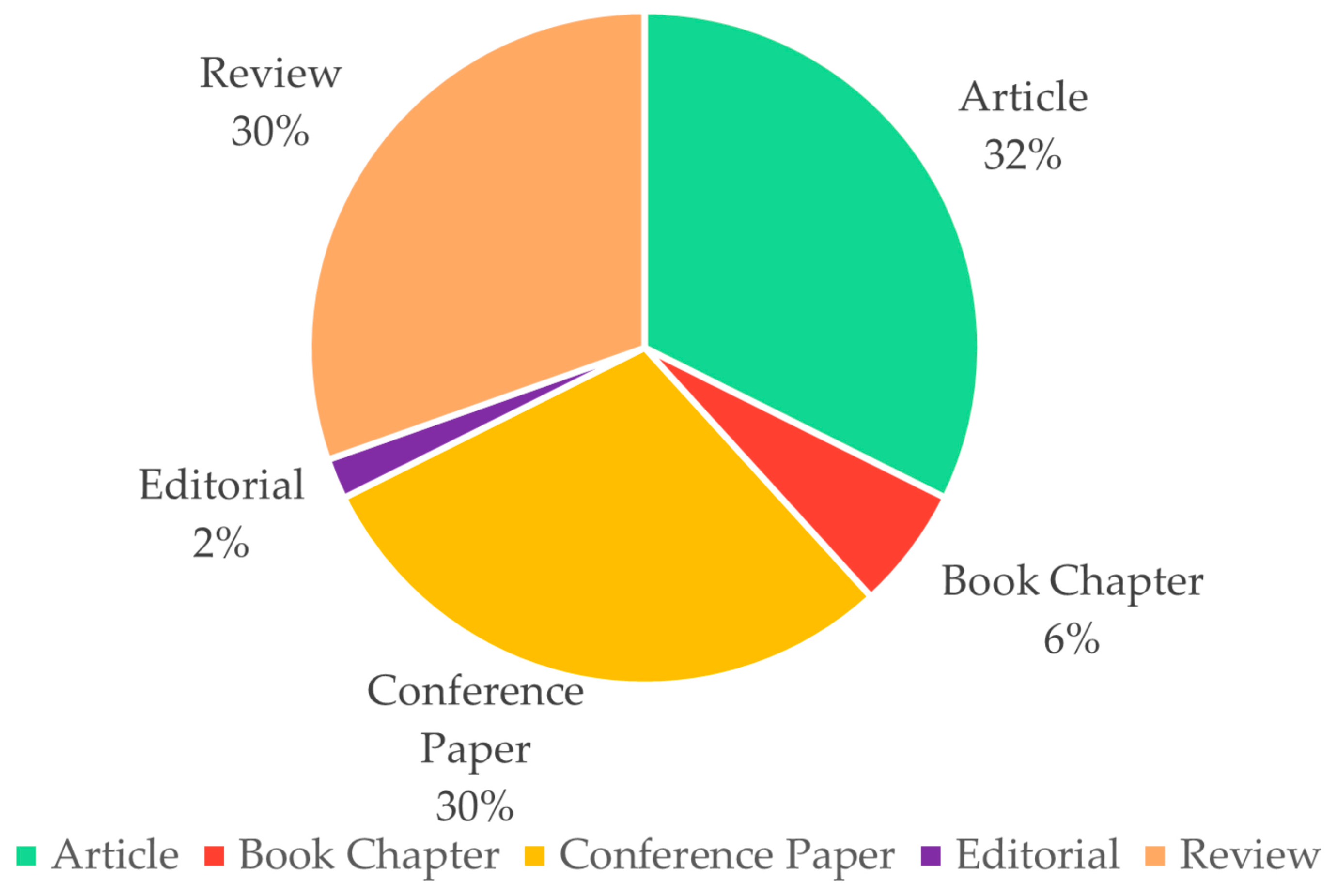 Sustainability 17 08005 g003 Sustainability 17 08005 g003