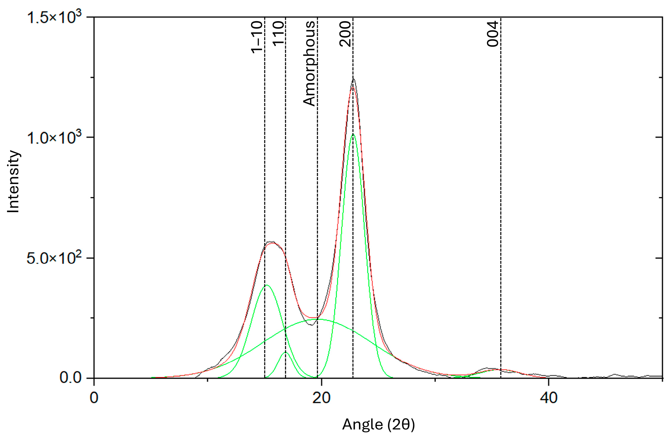 Sustainability 17 08032 g004