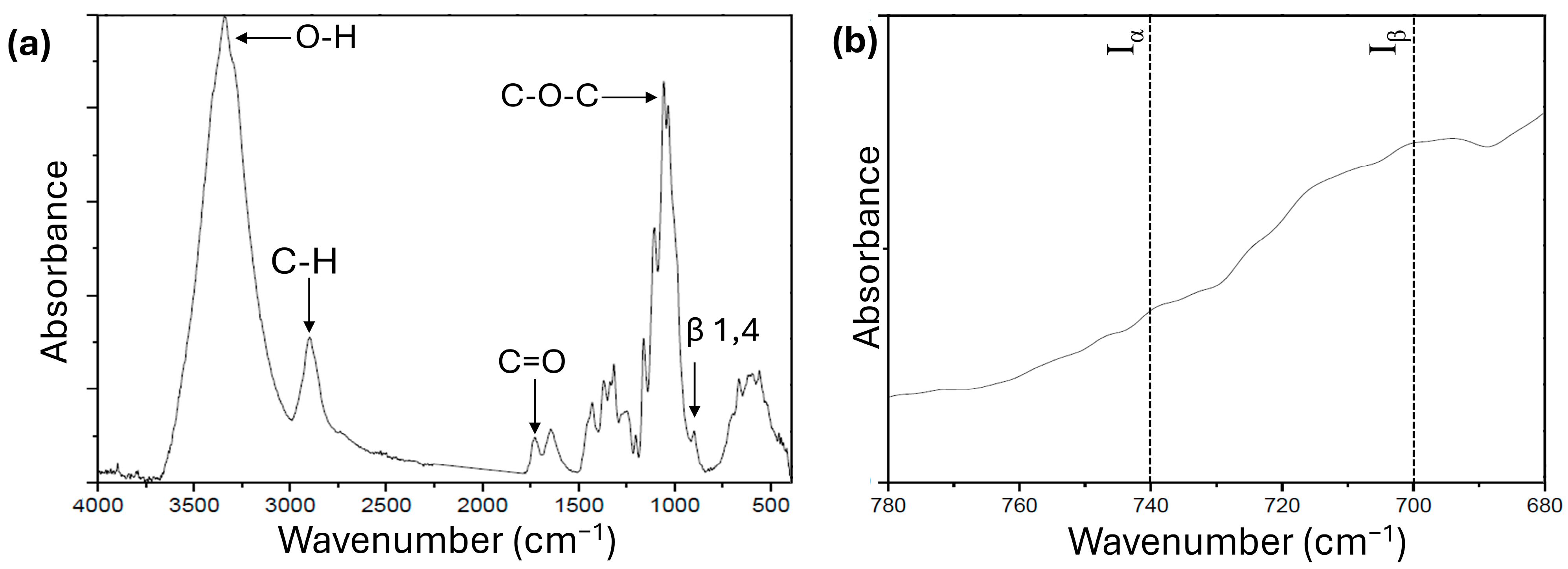 Sustainability 17 08032 g005