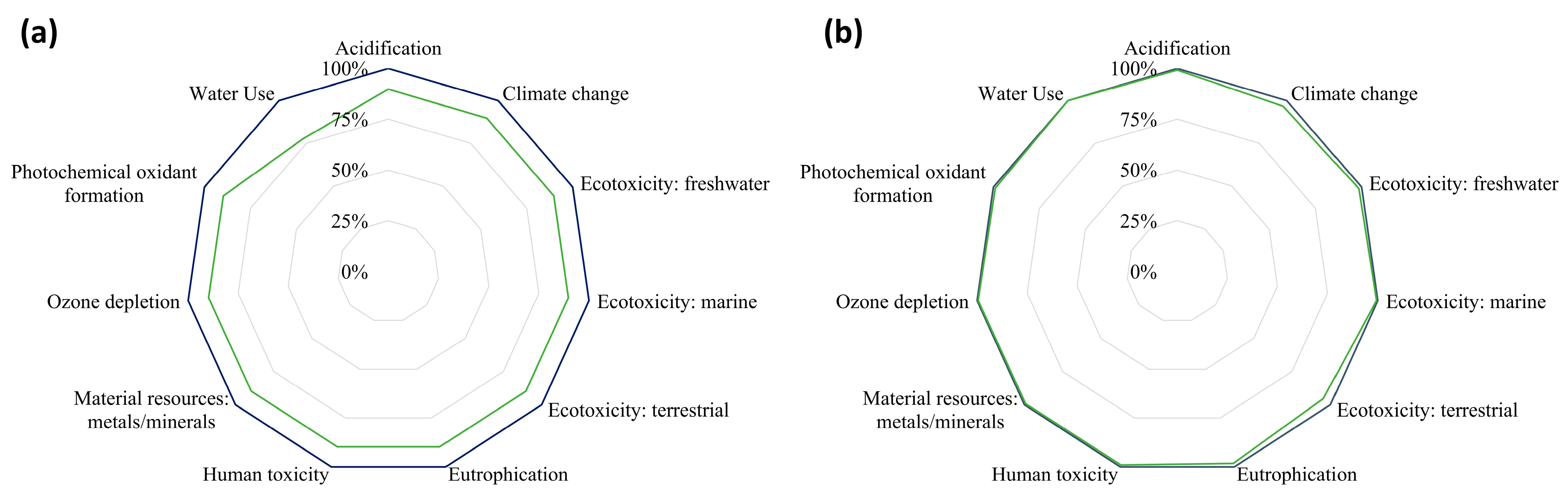 Sustainability 17 08032 g010