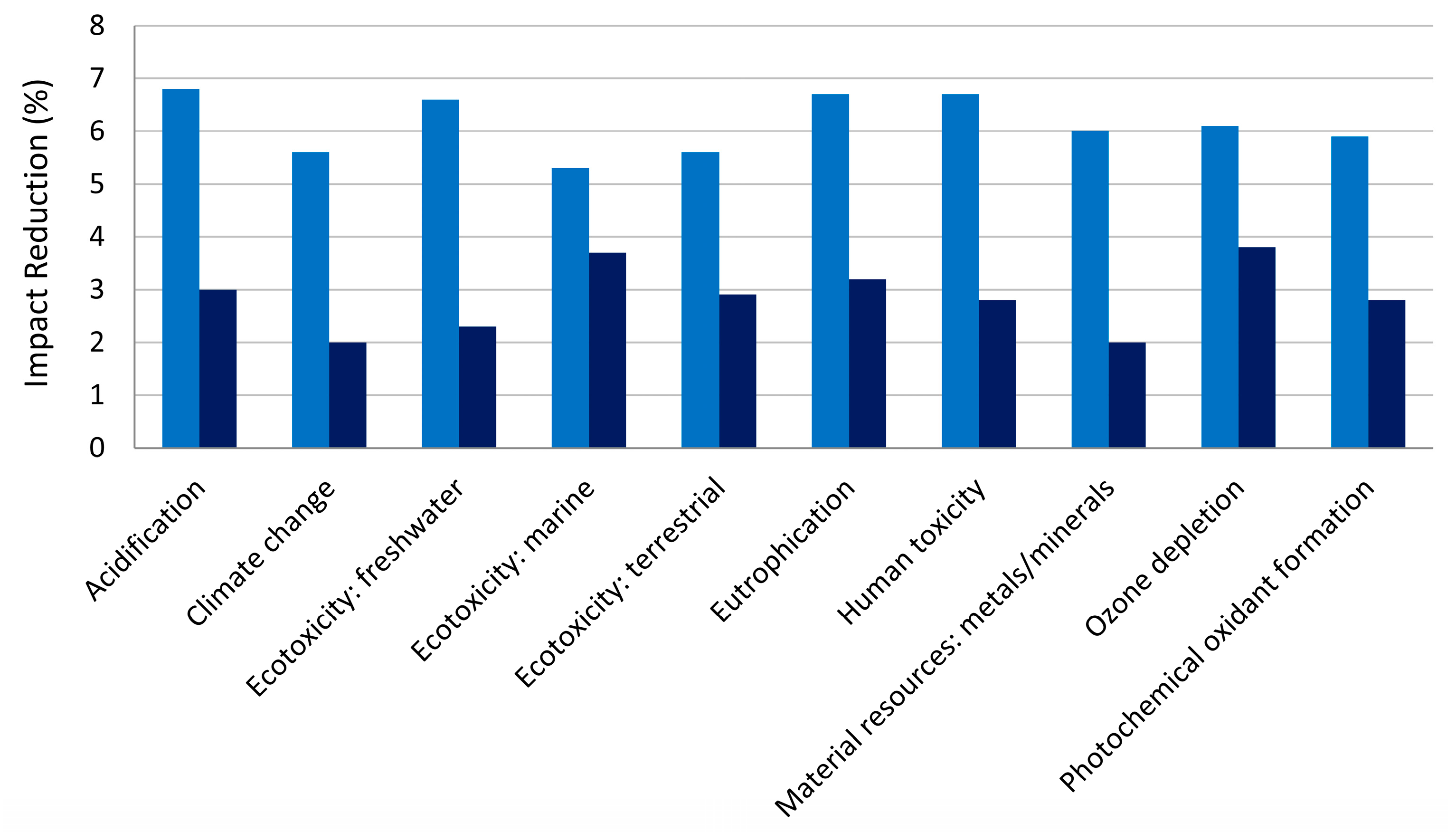 Sustainability 17 08032 g011