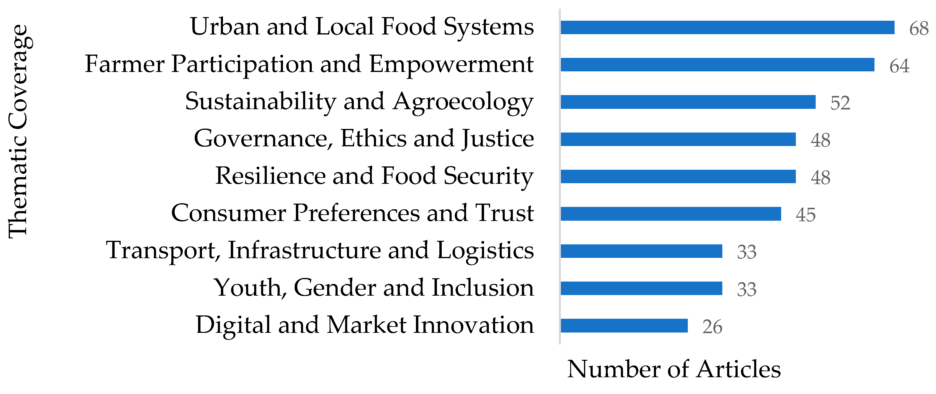 Sustainability 17 08047 g007 Sustainability 17 08047 g007