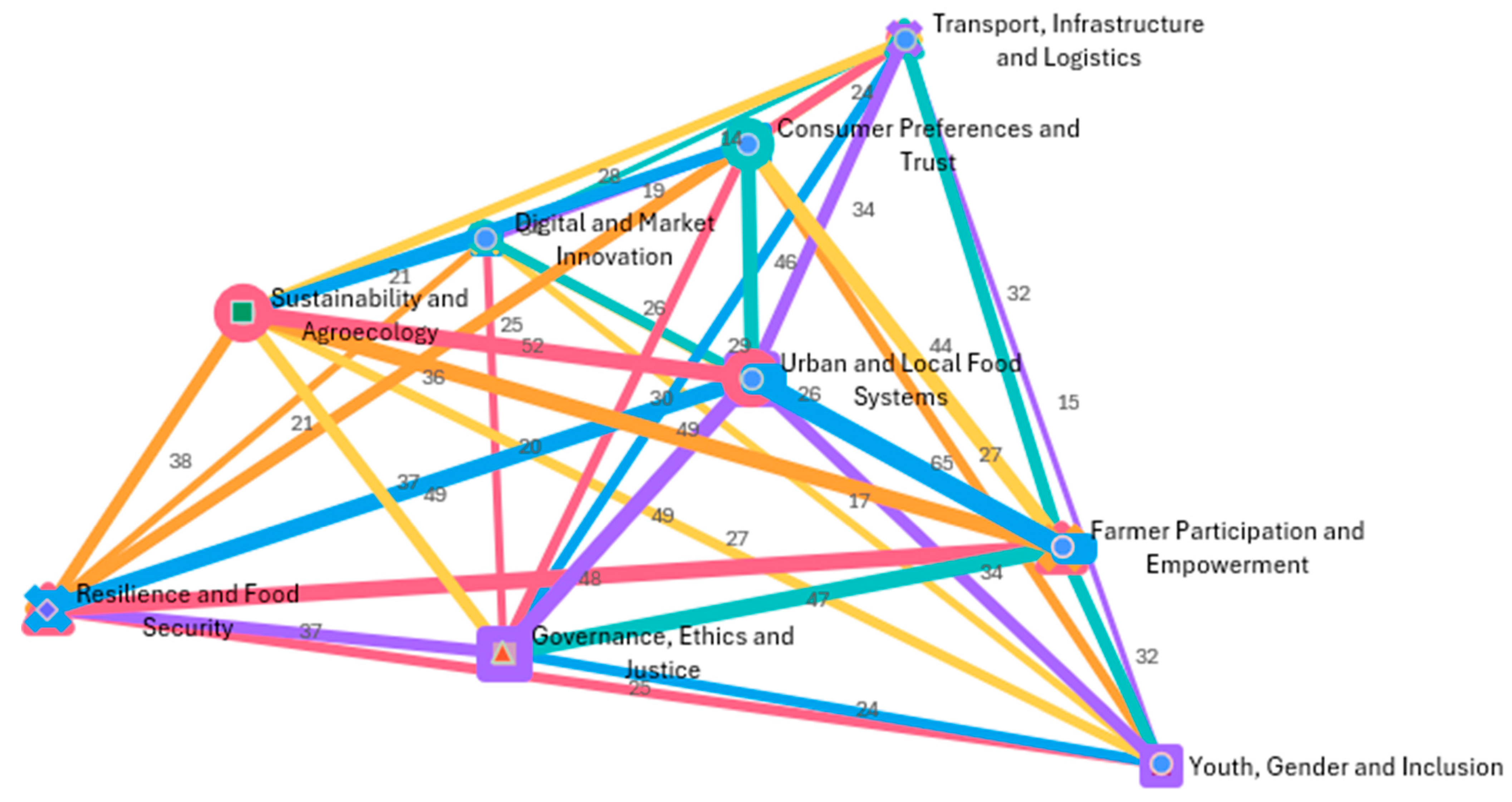 Sustainability 17 08047 g008 Sustainability 17 08047 g008