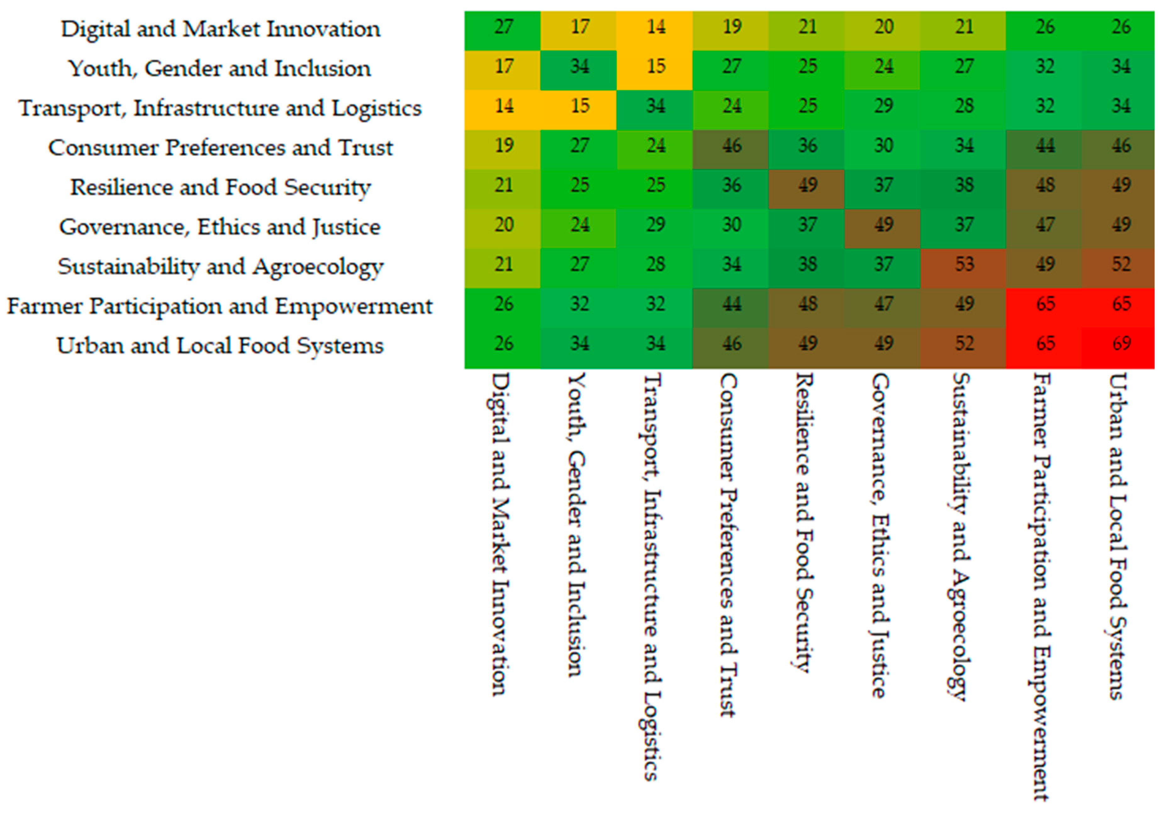 Sustainability 17 08047 g009 Sustainability 17 08047 g009