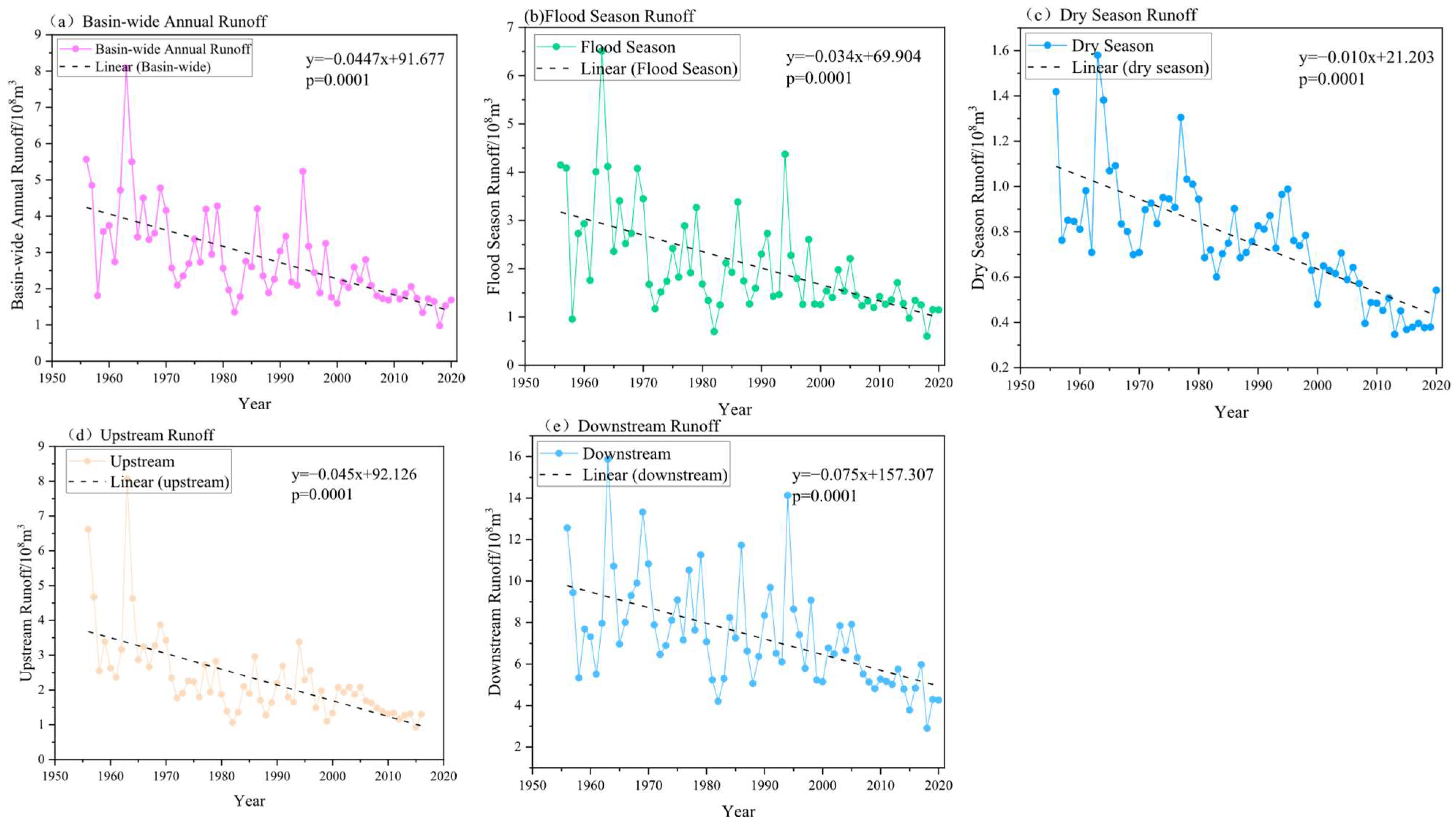 Sustainability 17 08050 g004 Sustainability 17 08050 g004