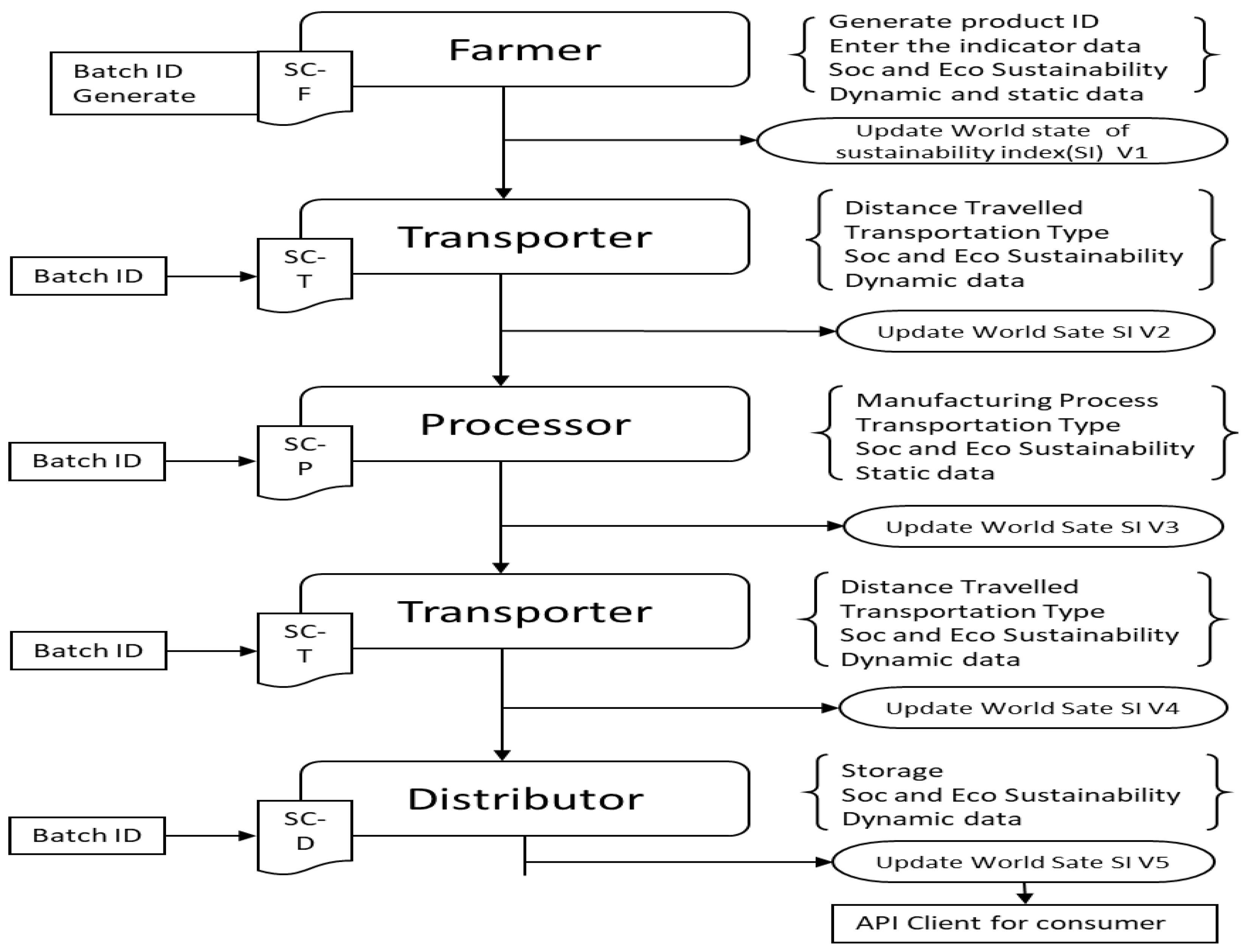 Sustainability 17 08054 g003