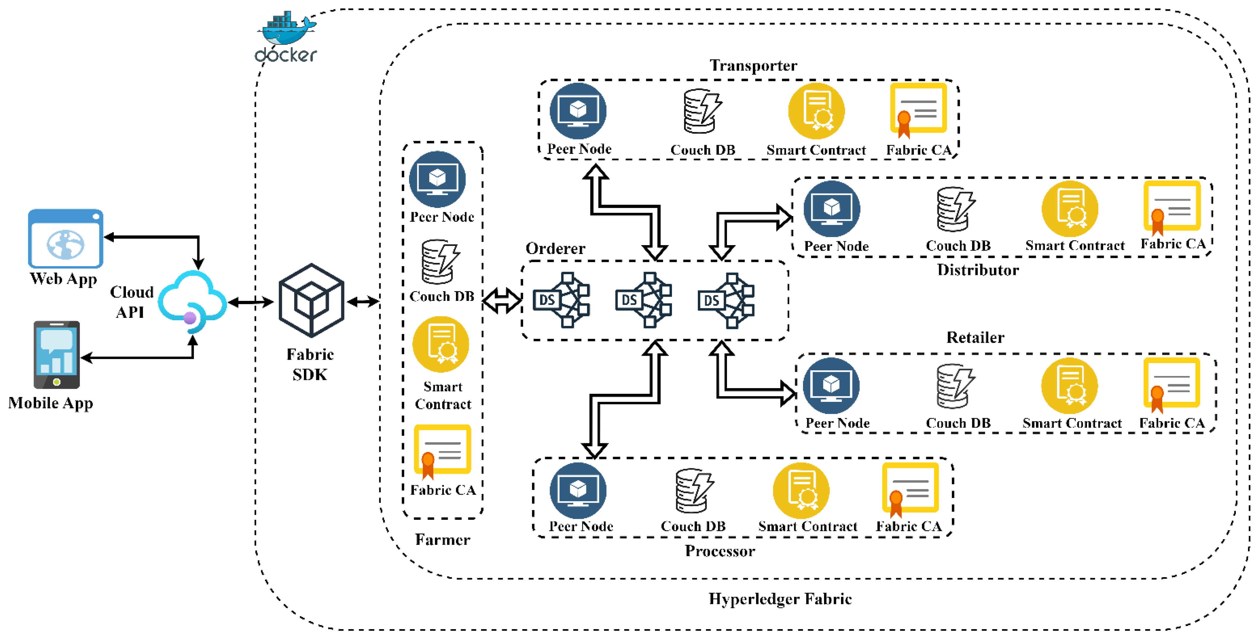 Sustainability 17 08054 g004