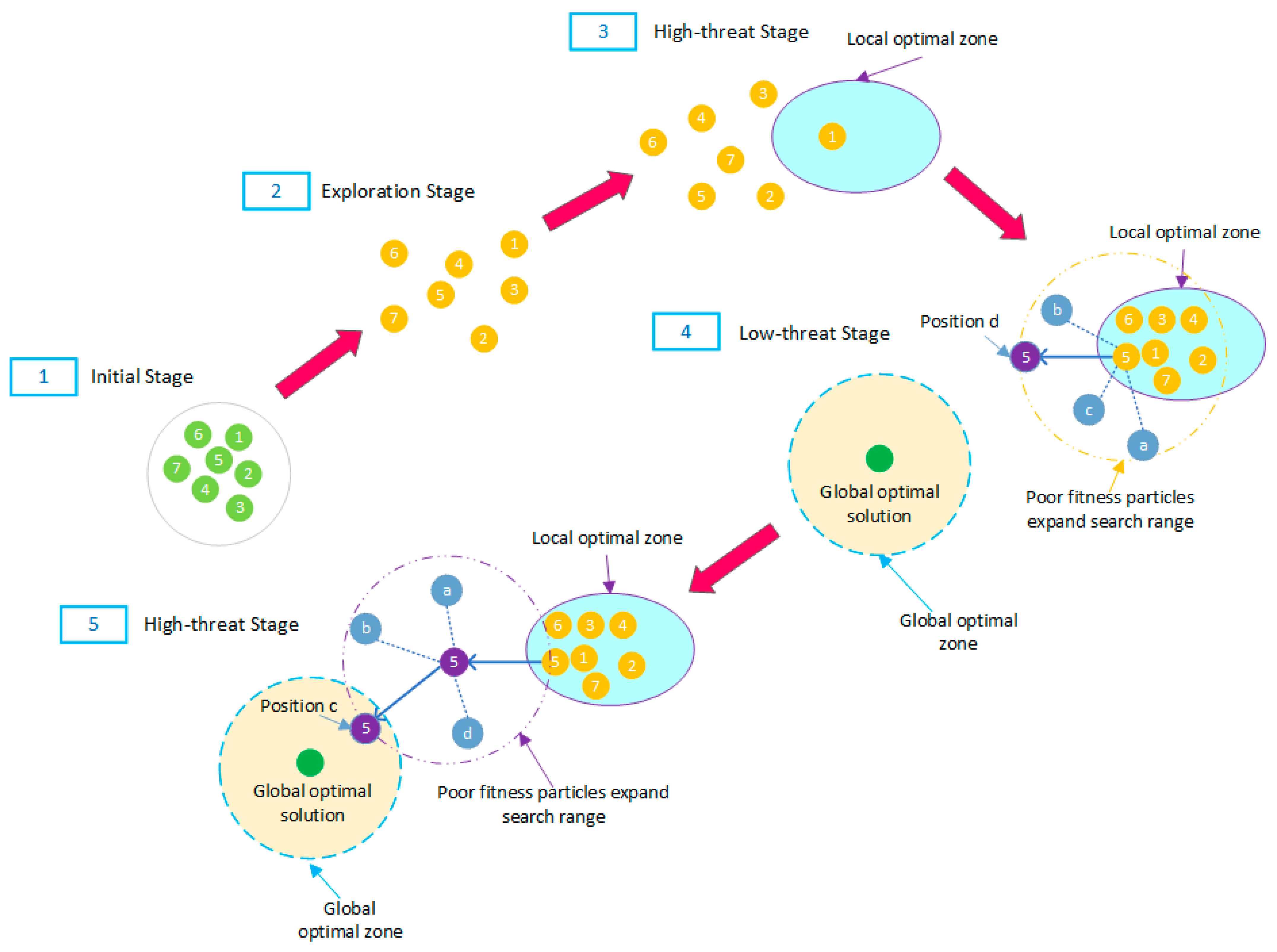 Sustainability 17 08057 g002
