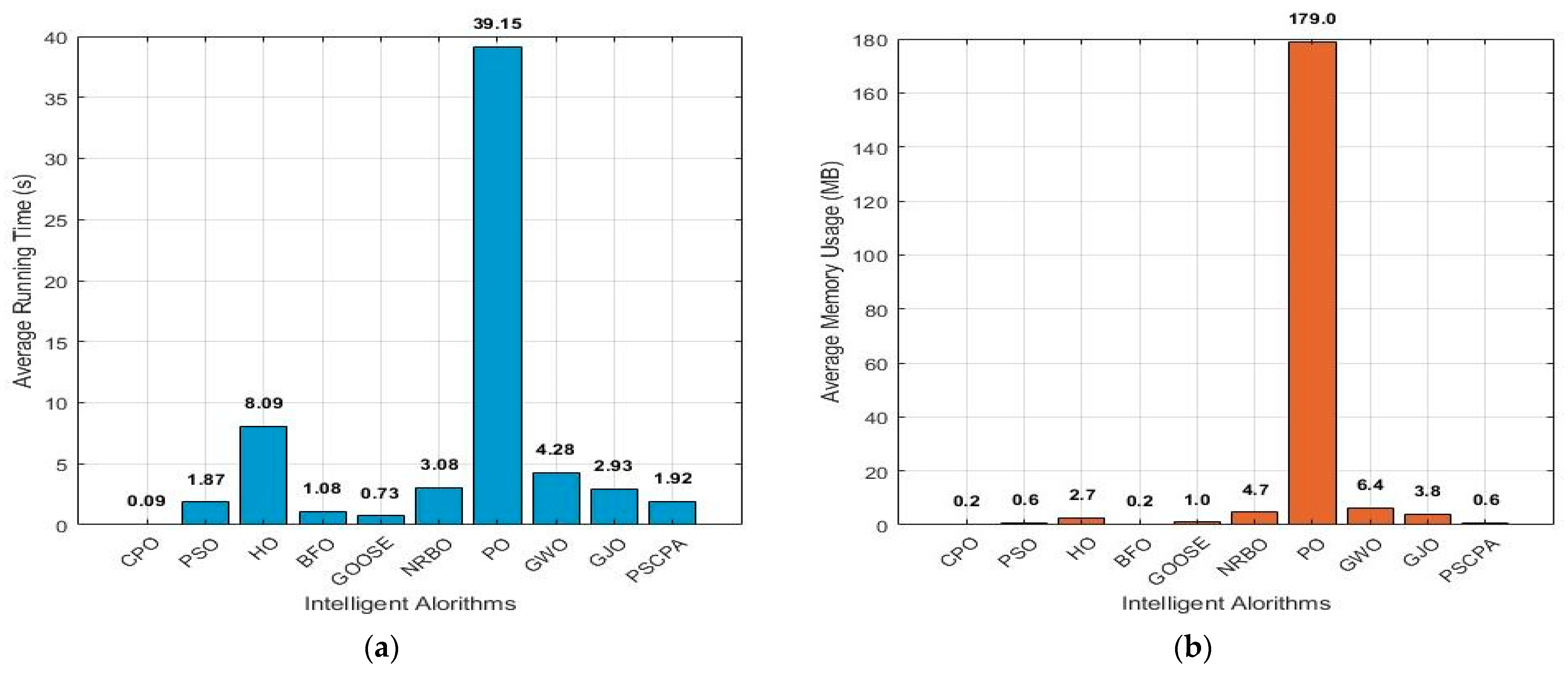 Sustainability 17 08057 g005
