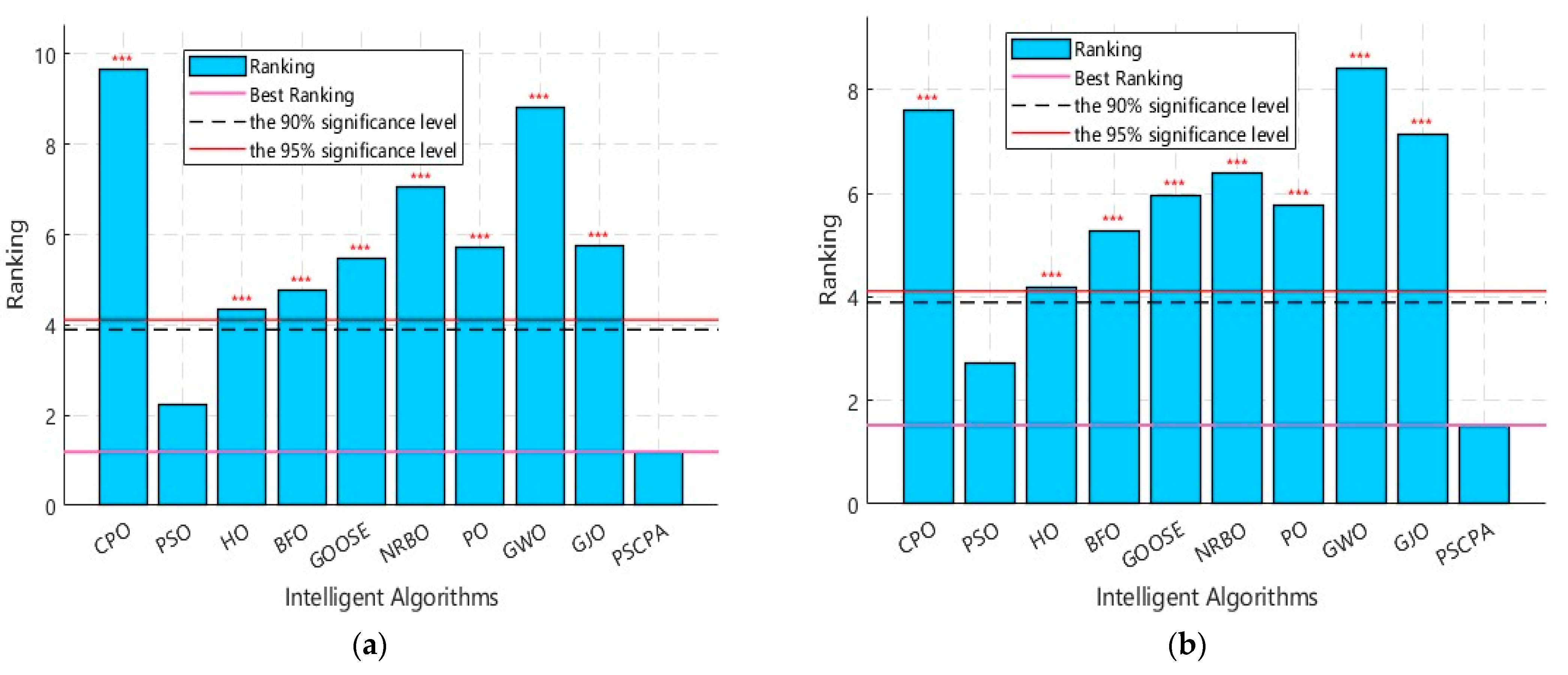 Sustainability 17 08057 g006