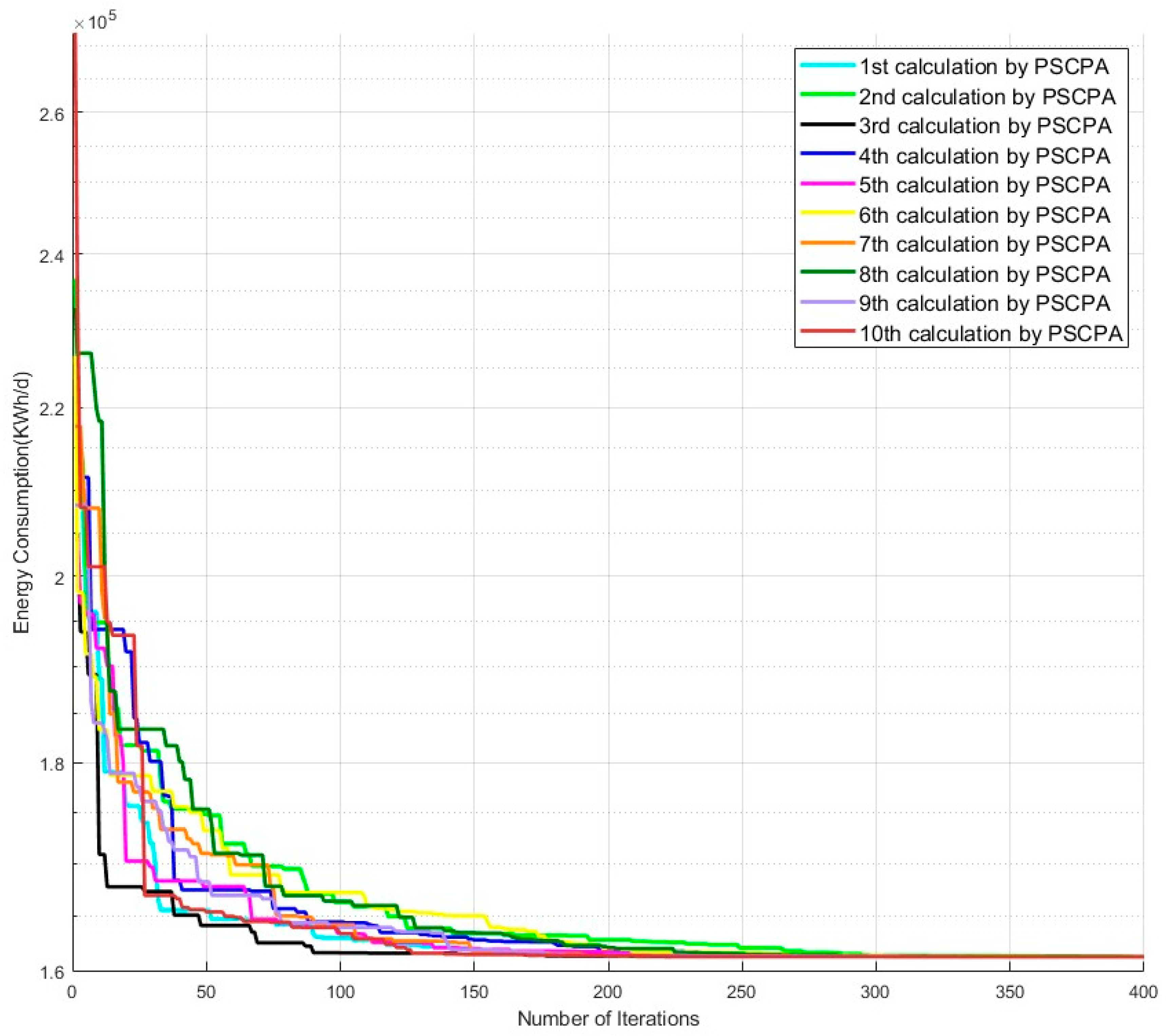 Sustainability 17 08057 g008