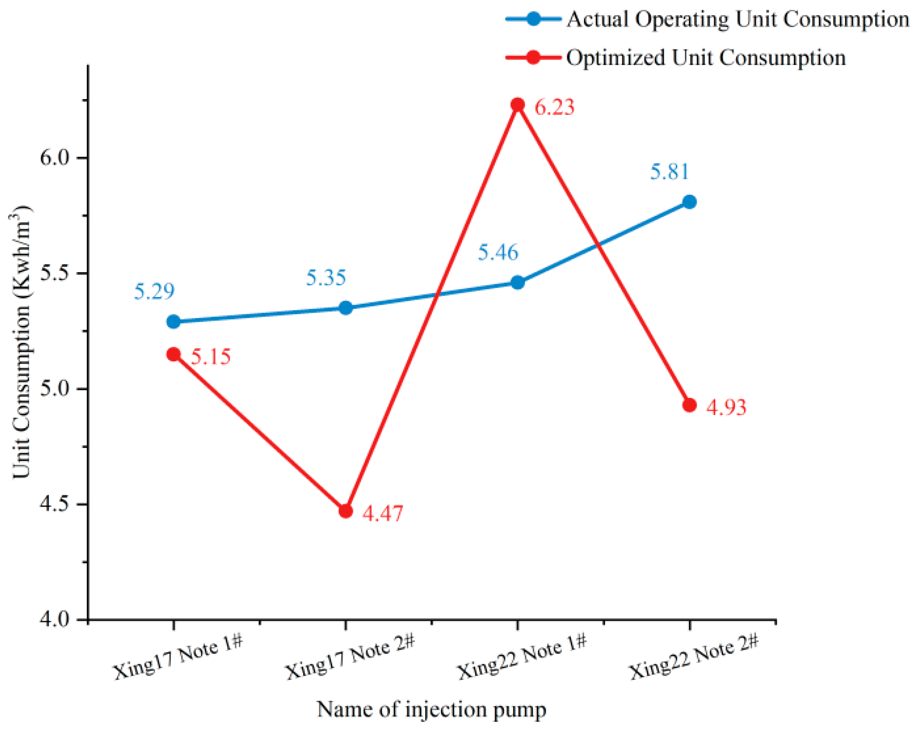 Sustainability 17 08057 g010