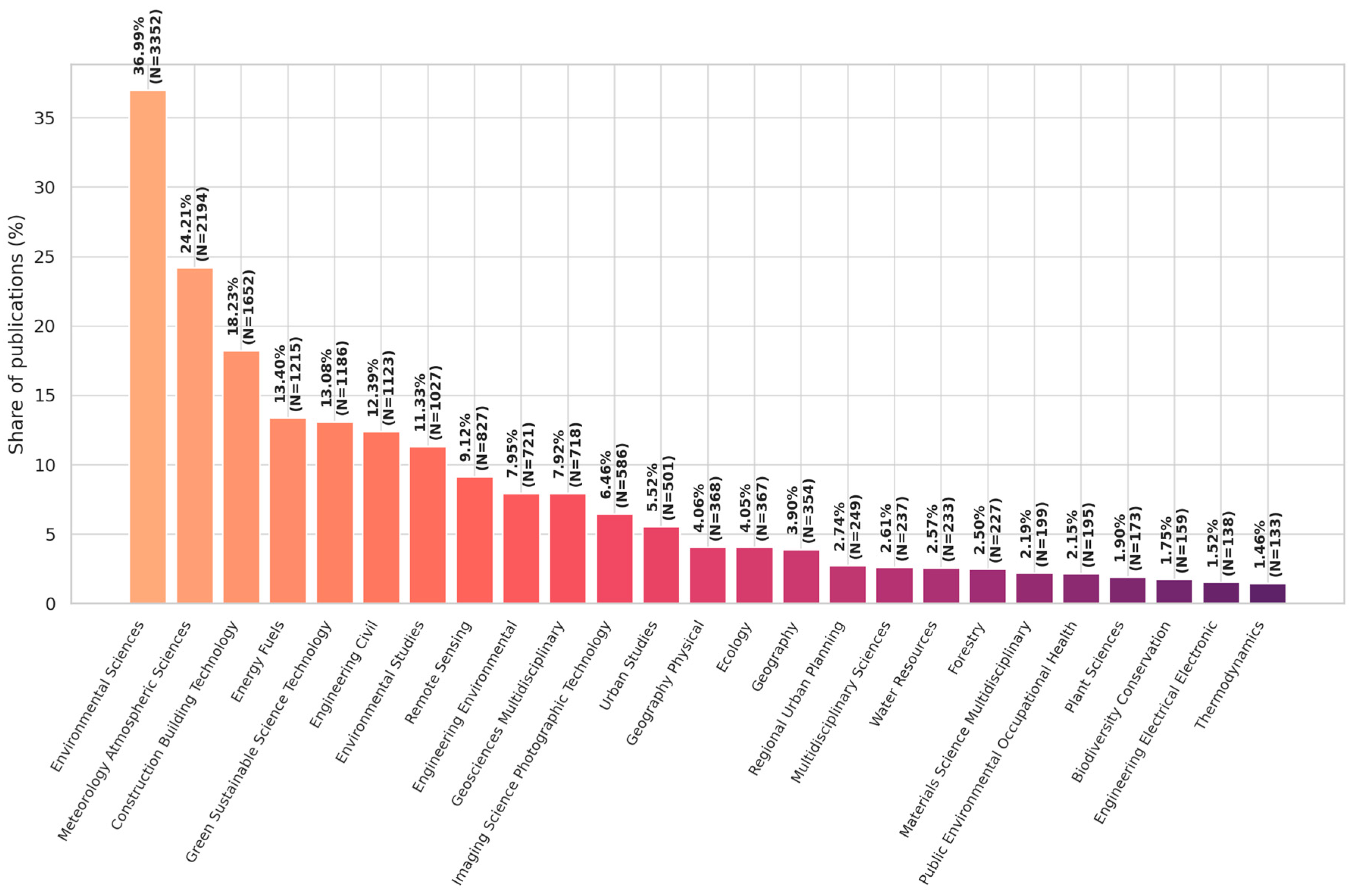 Sustainability 17 08072 g002