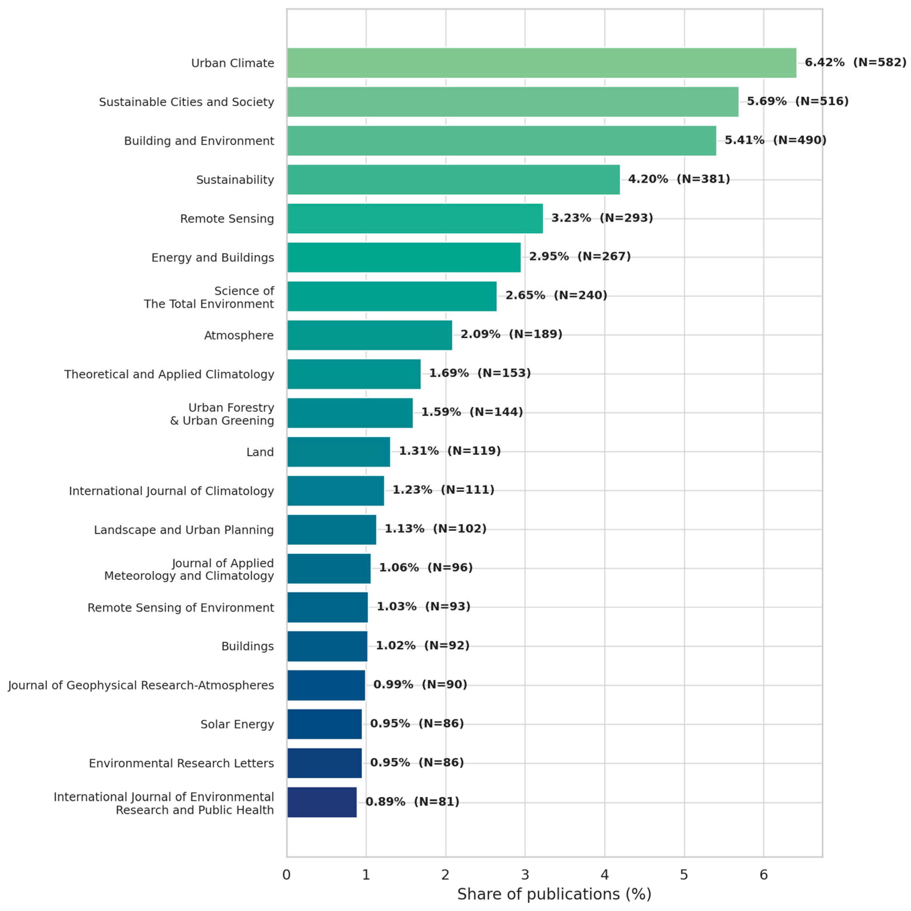 Sustainability 17 08072 g003